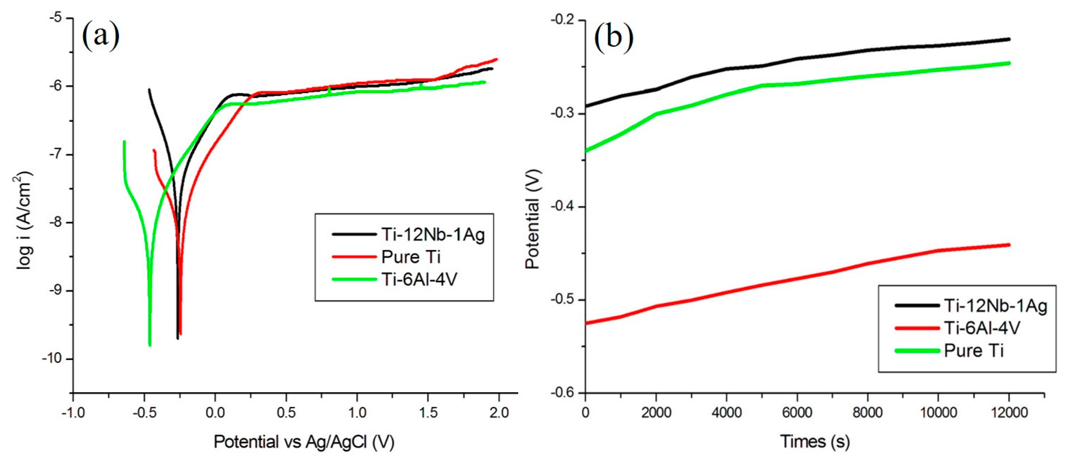 Metals 07 00566 g003 Metals 07 00566 g003