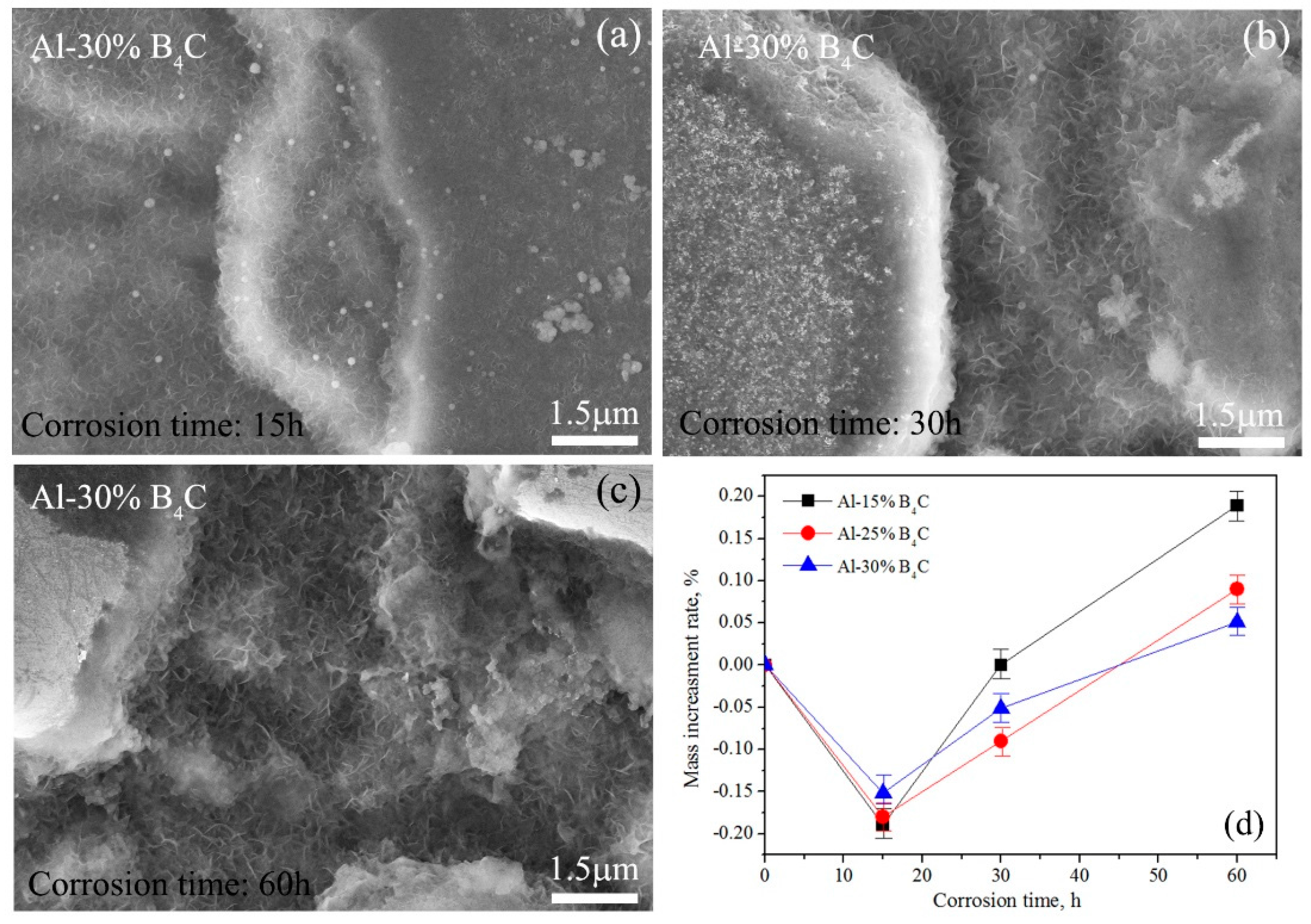 Metals 07 00567 g007