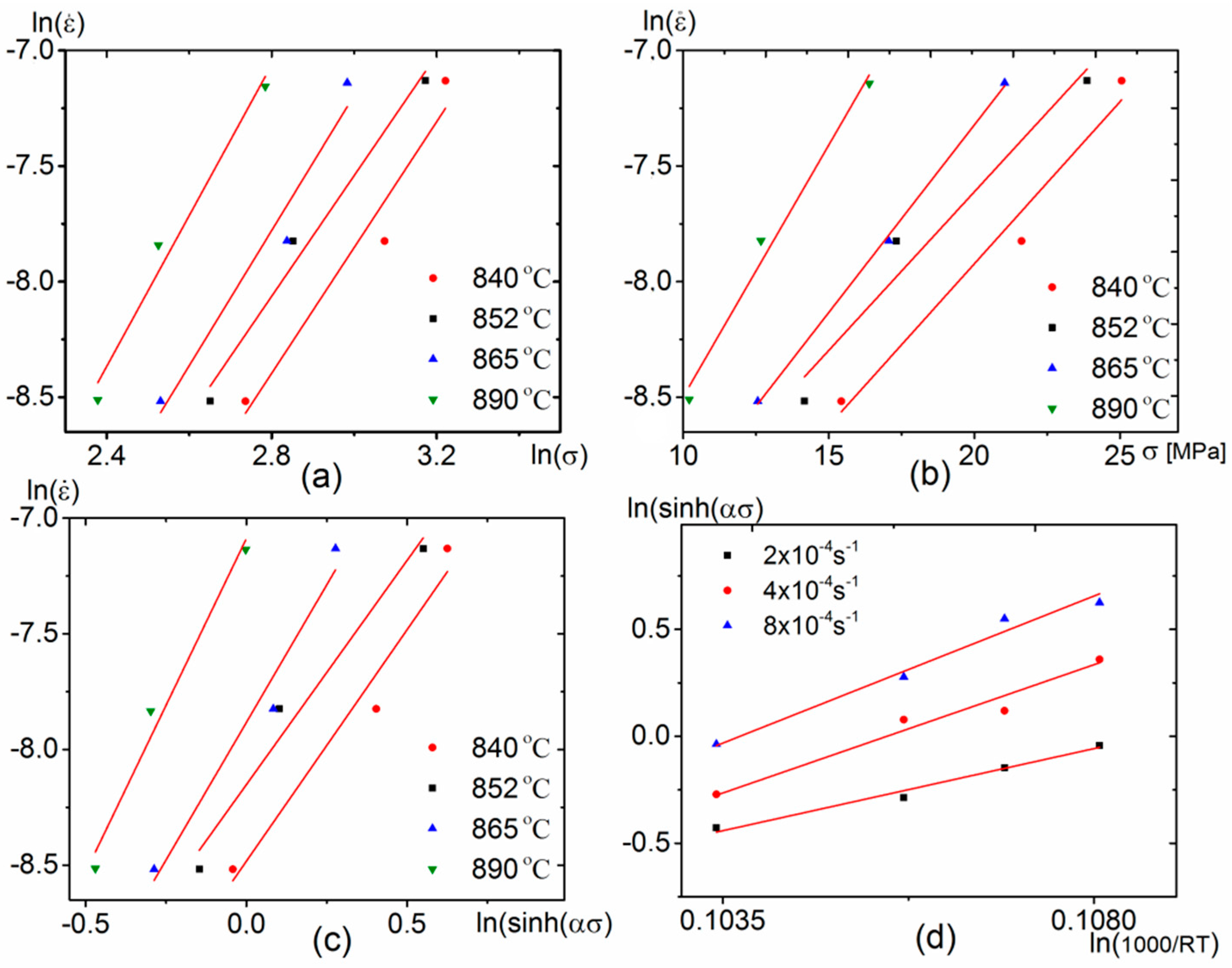 Metals 07 00568 g002 550