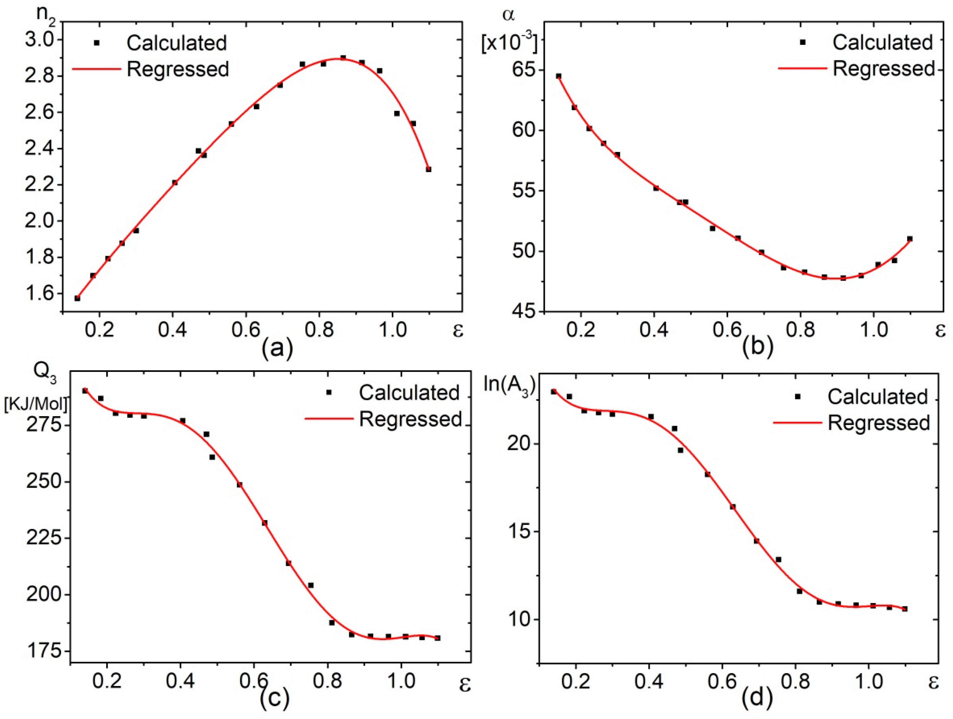 Metals 07 00568 g003 550