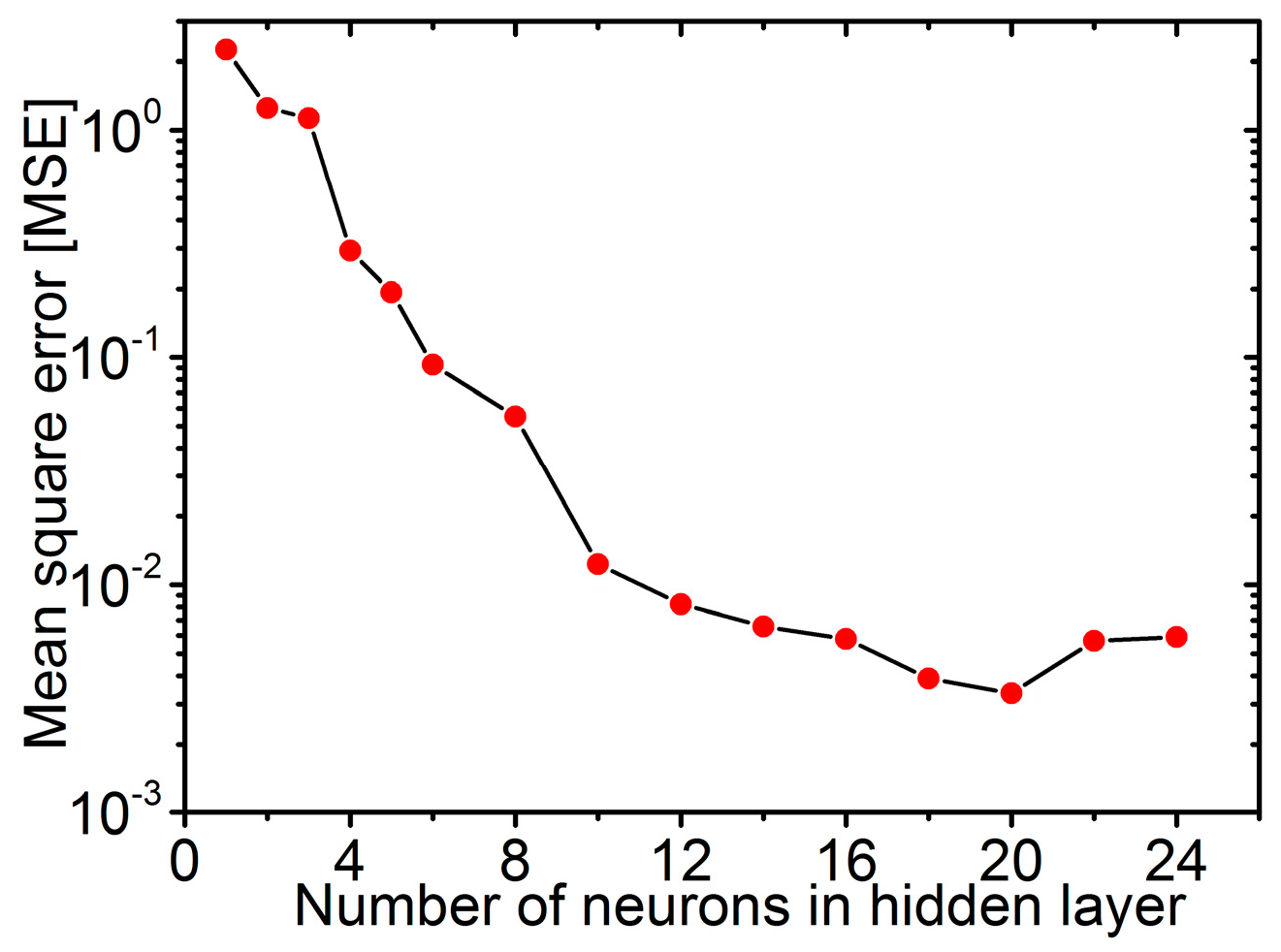 Metals 07 00568 g006 550