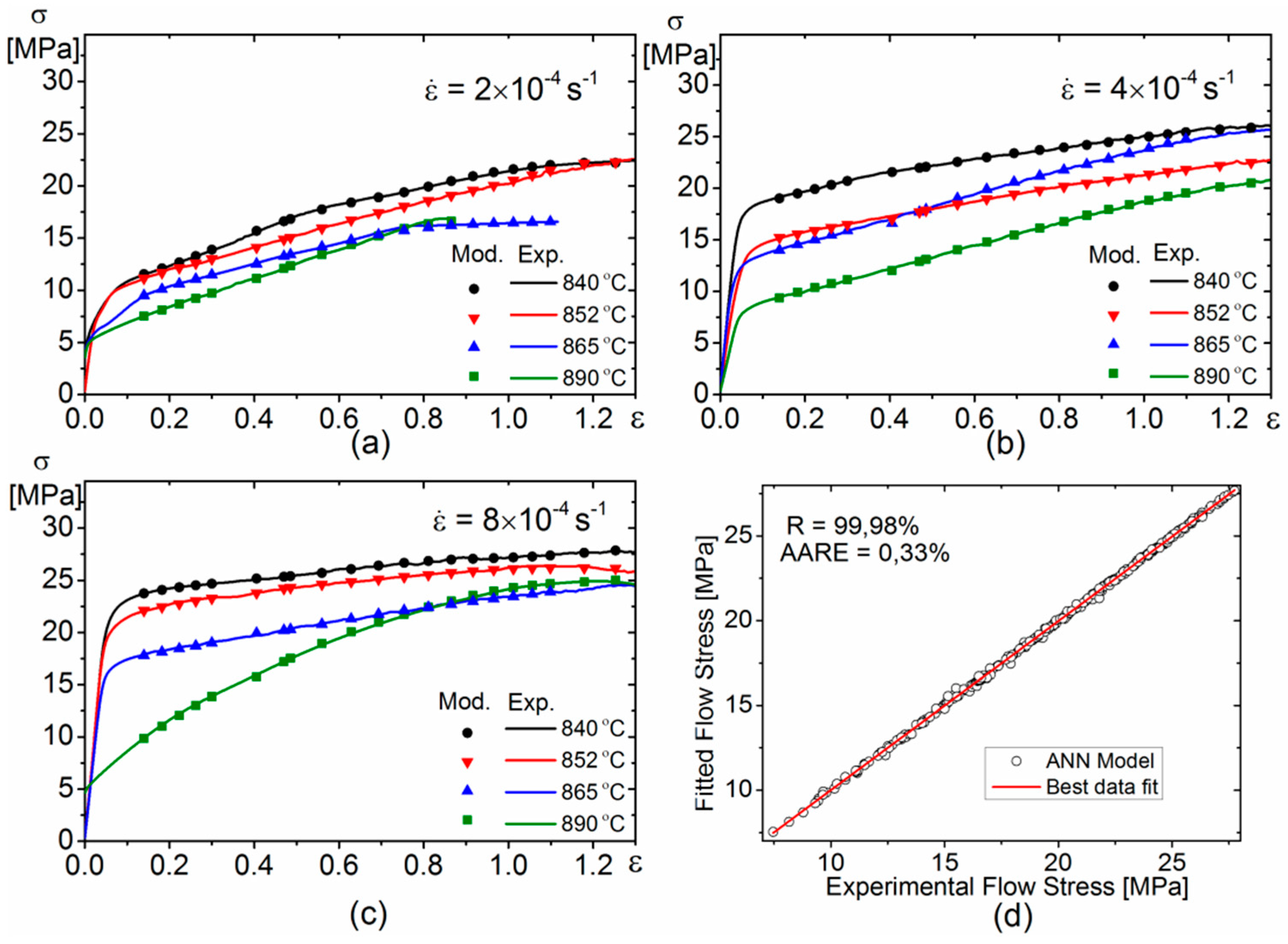Metals 07 00568 g007 550