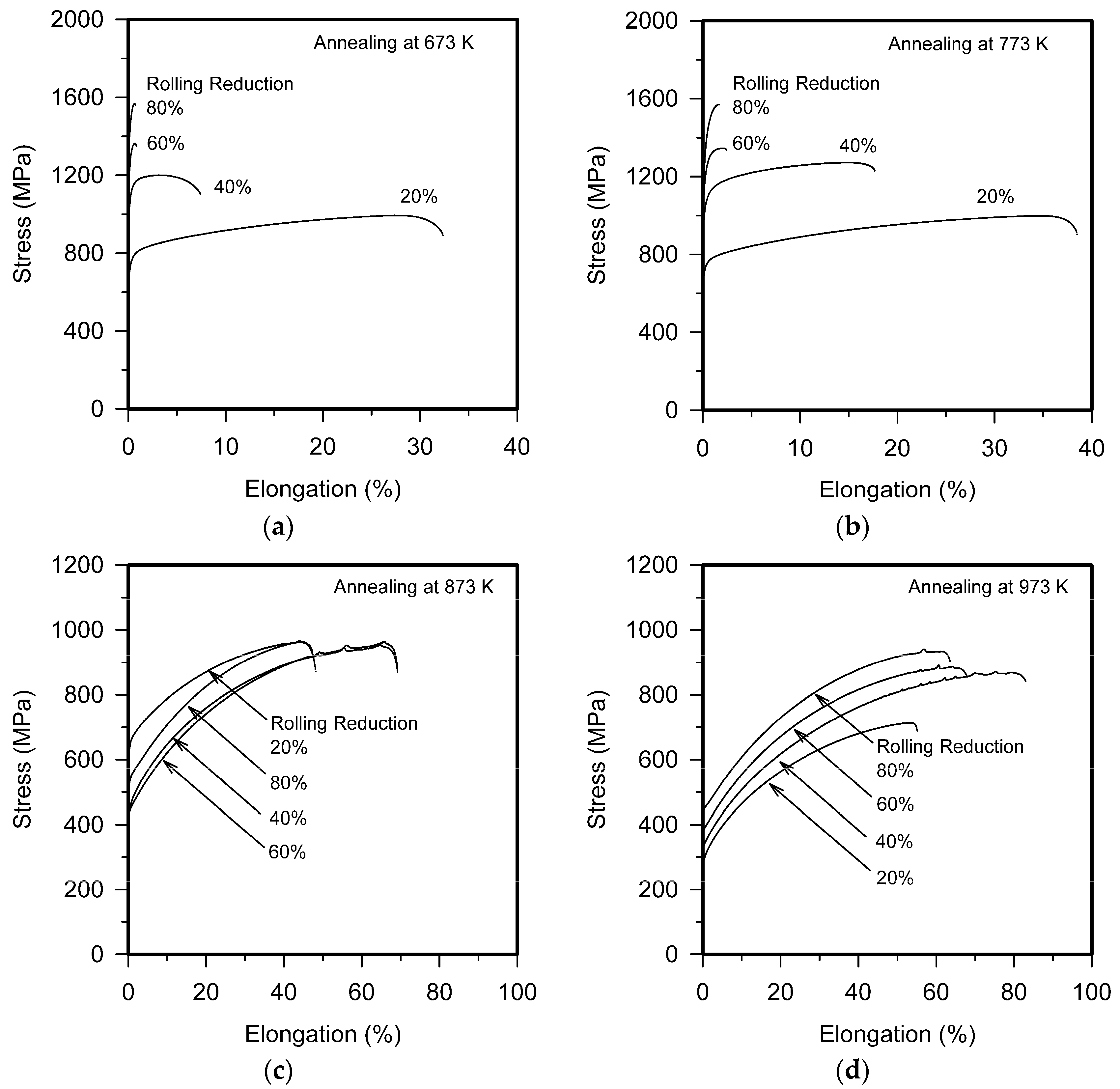 Metals 07 00571 g007