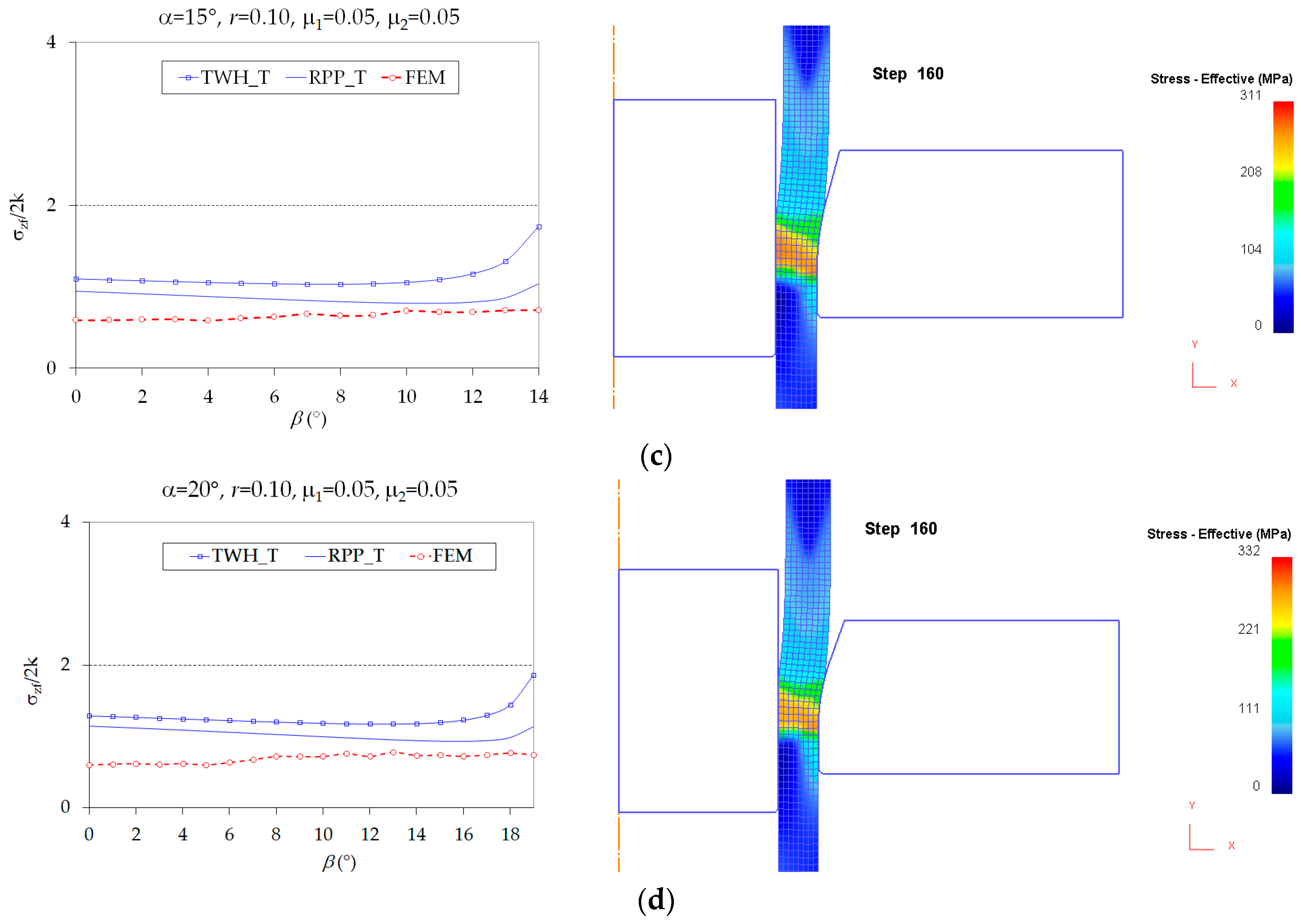 Metals 07 00572 g008b Metals 07 00572 g008b