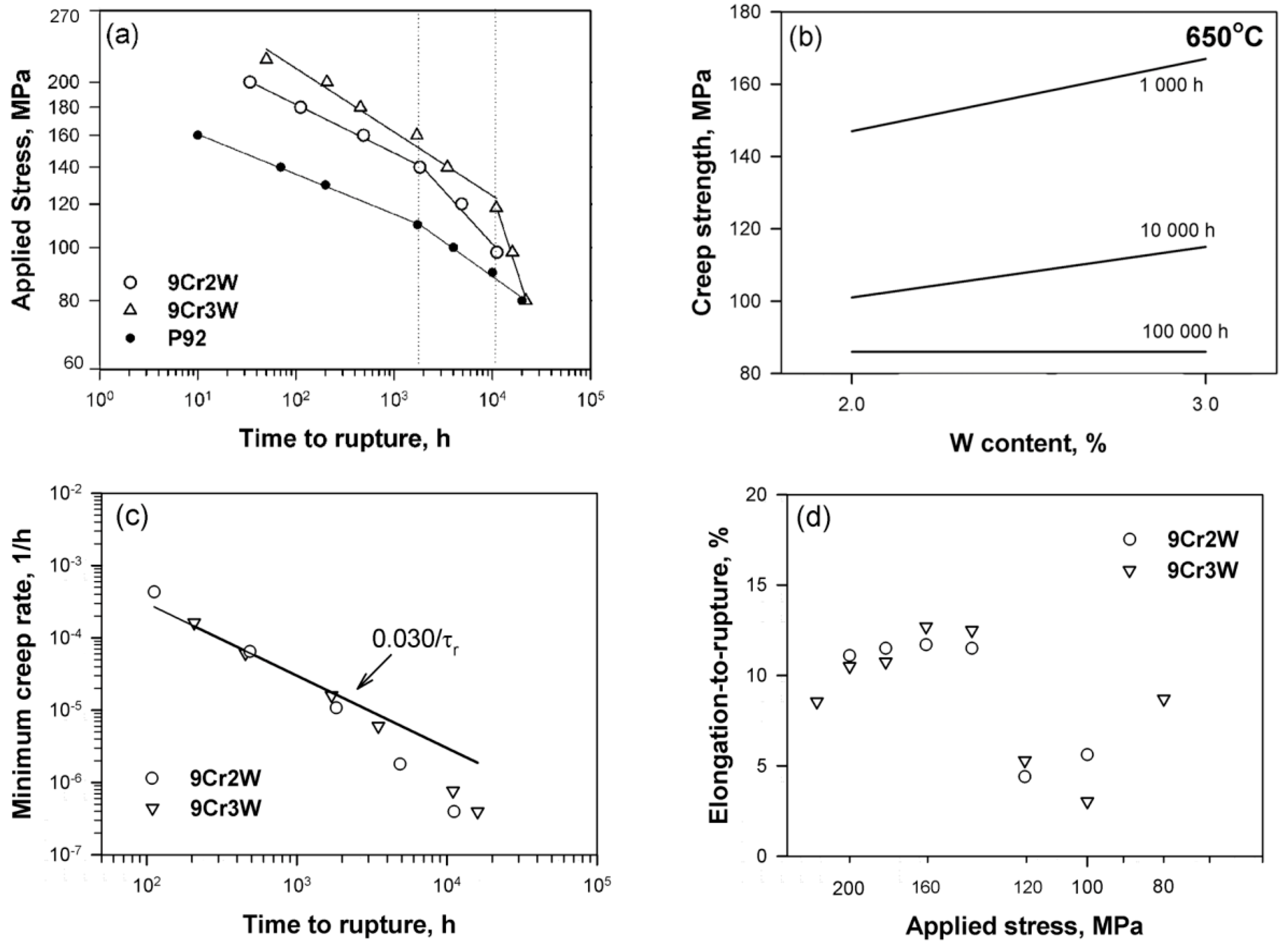 Metals 07 00573 g003 Metals 07 00573 g003