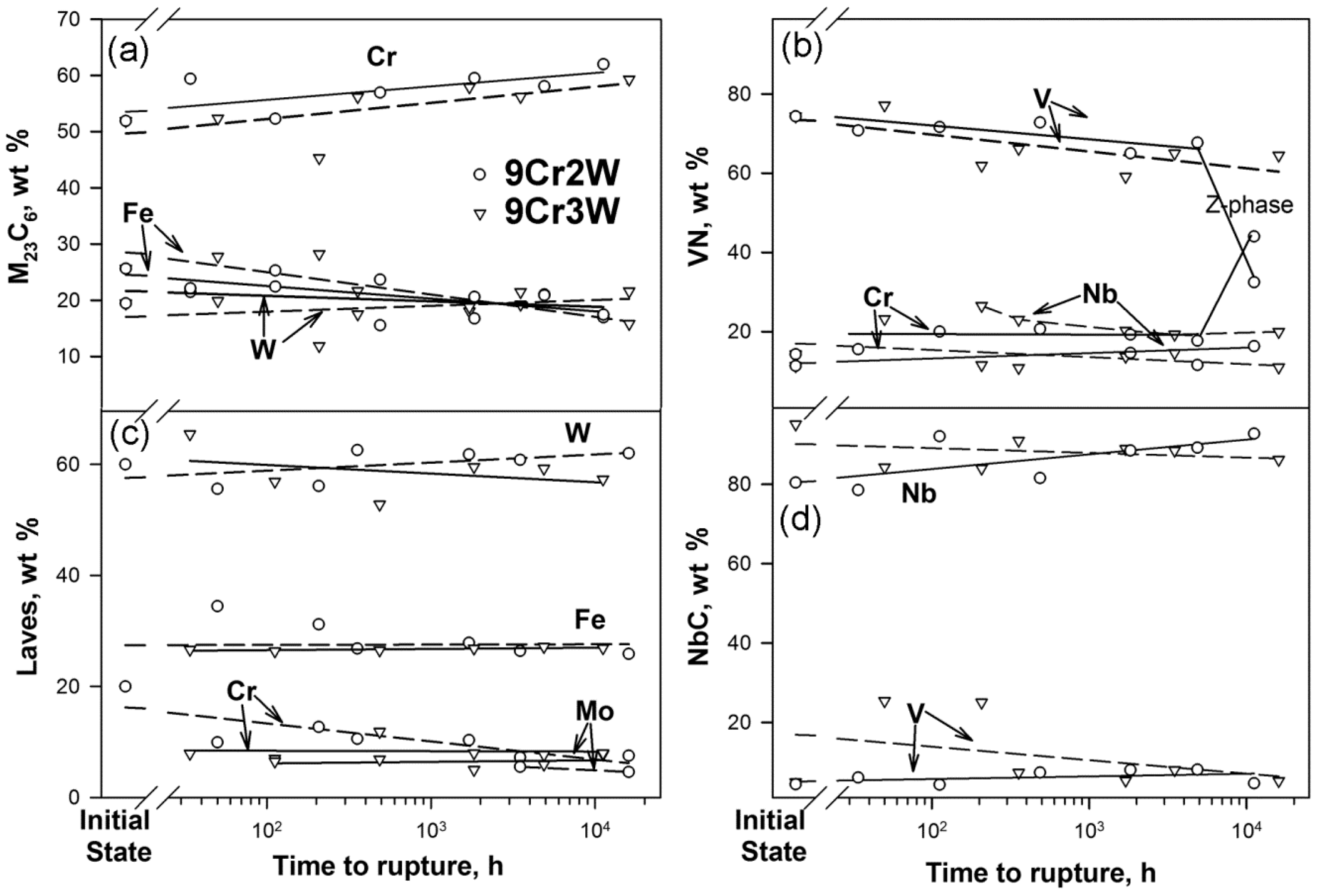 Metals 07 00573 g007 Metals 07 00573 g007