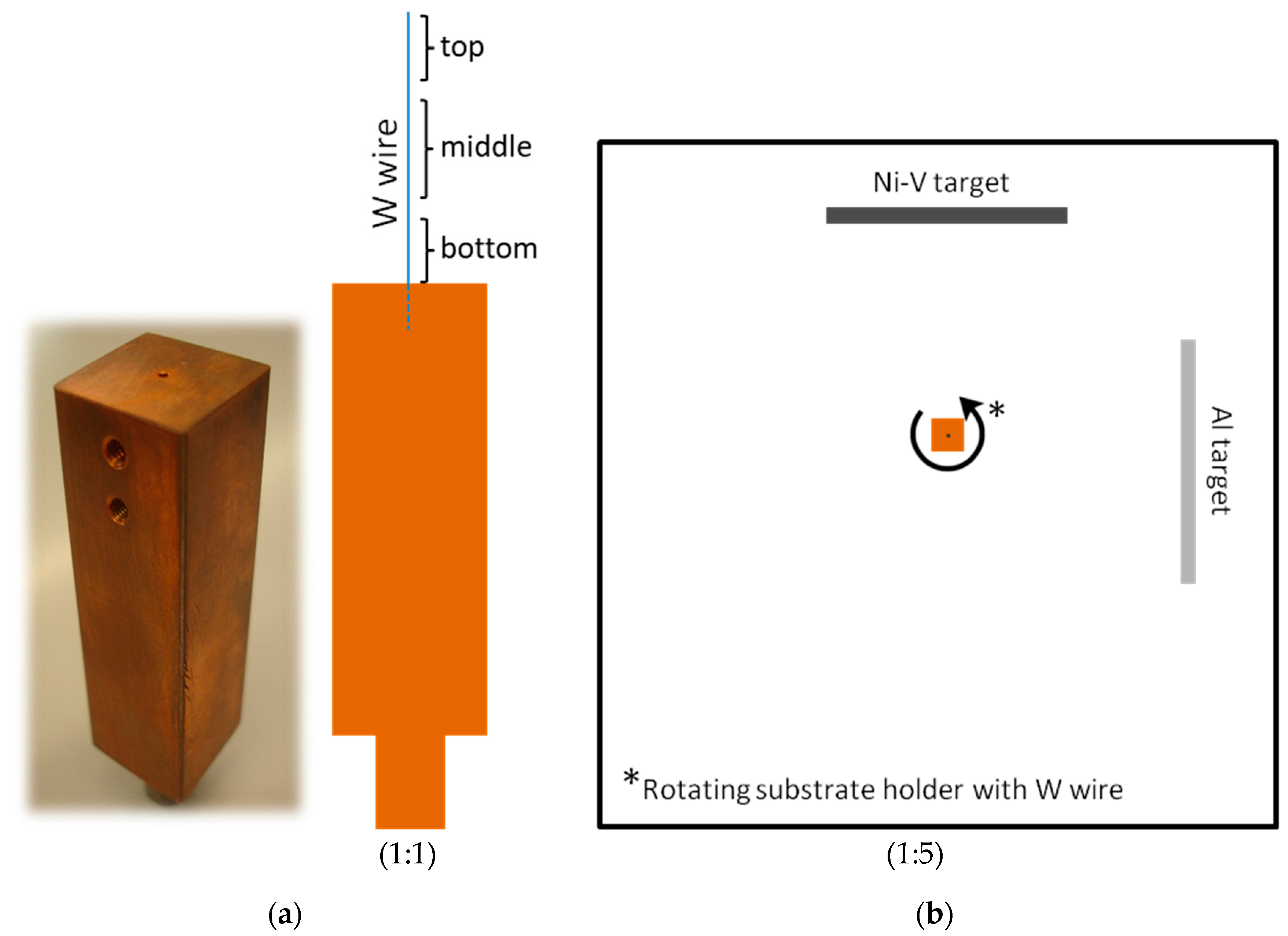 Metals 07 00574 g001