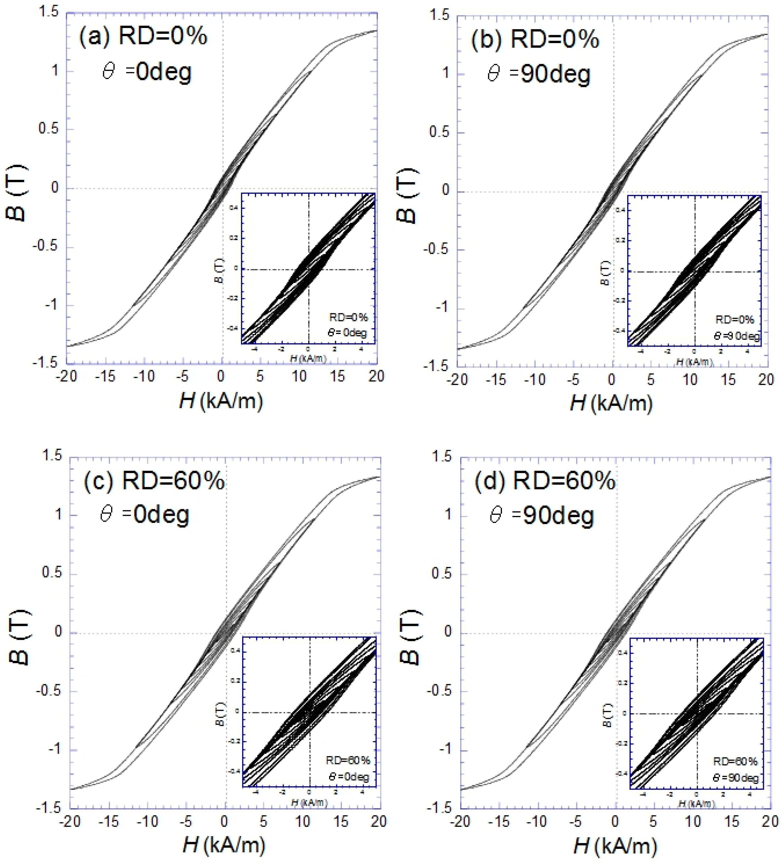 Metals 08 00002 g008 550