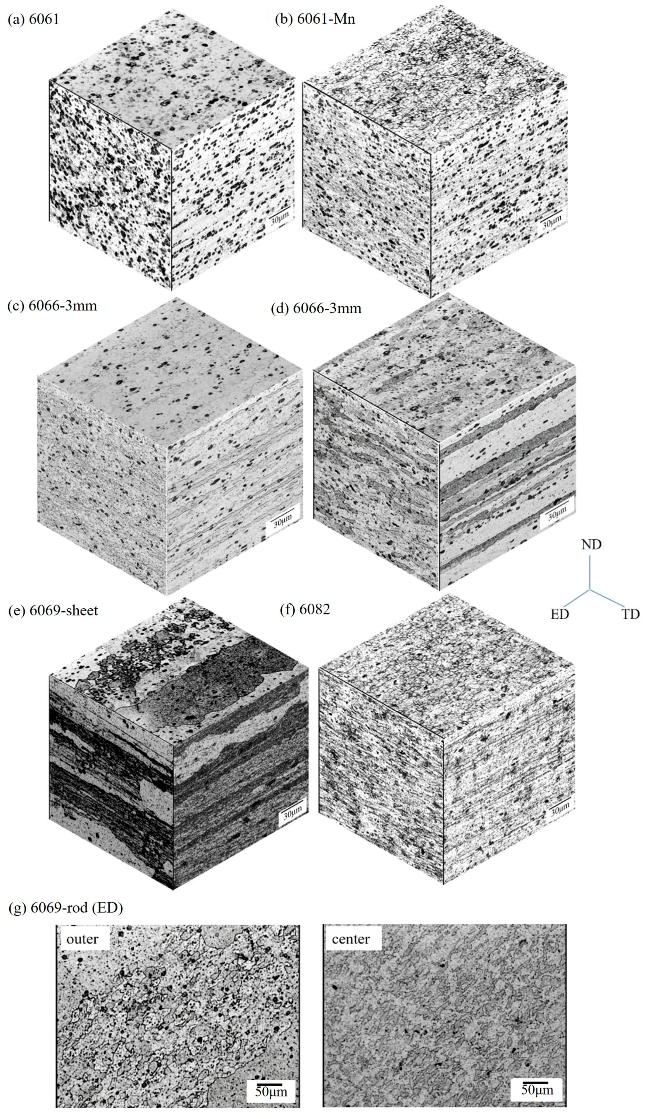 Metals 08 00003 g003