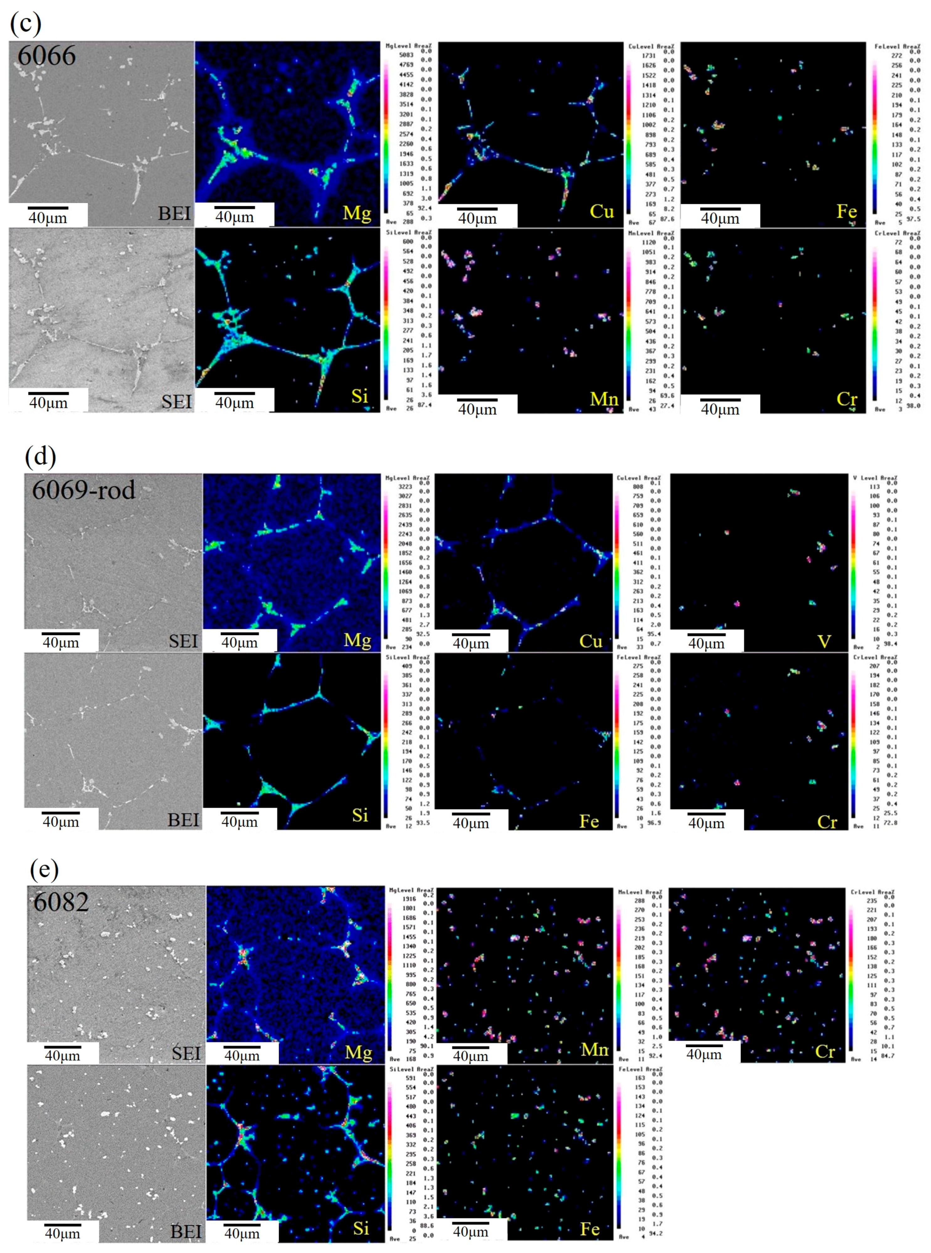 Metals 08 00003 g005b