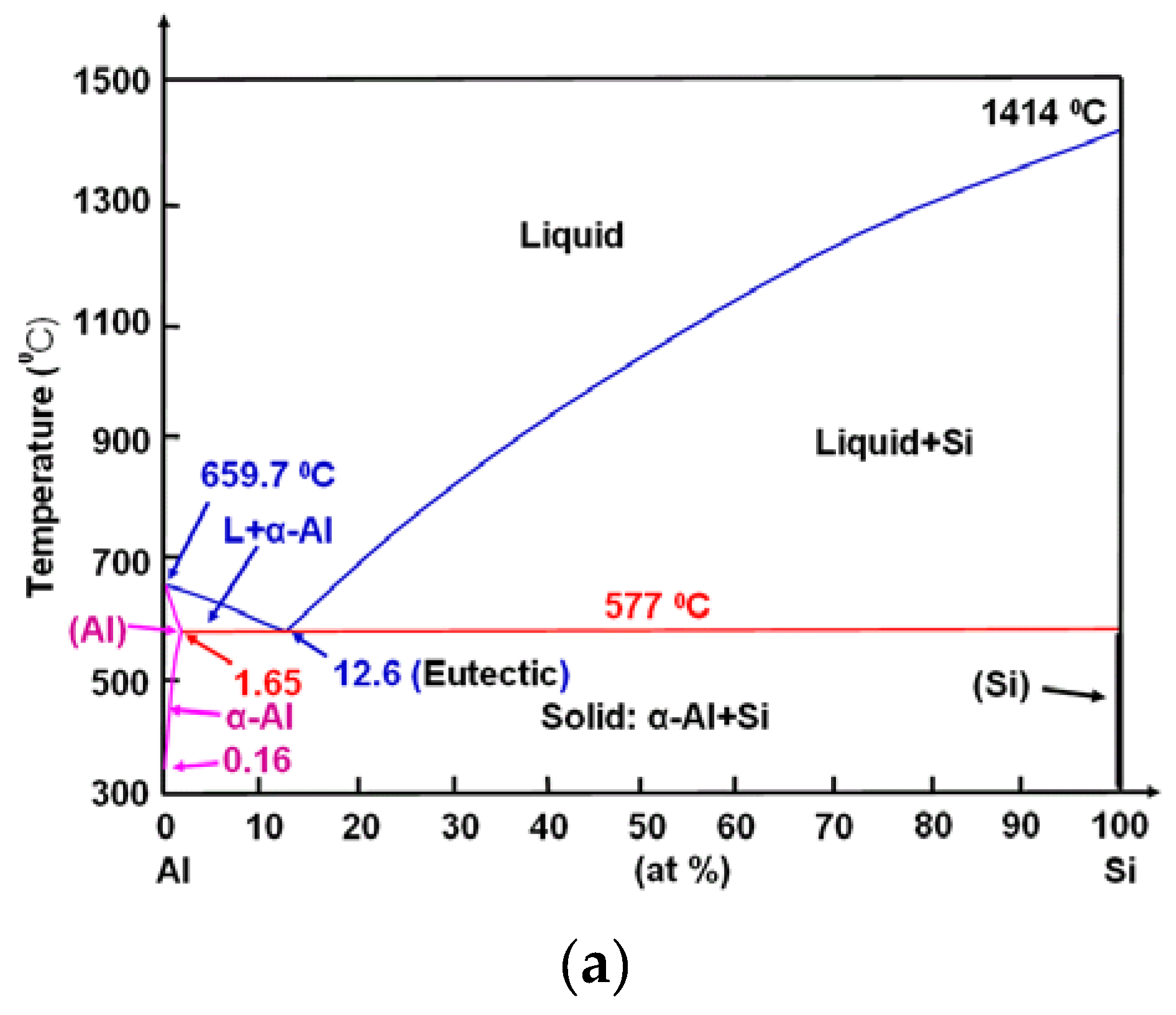 Metals 08 00003 g006a
