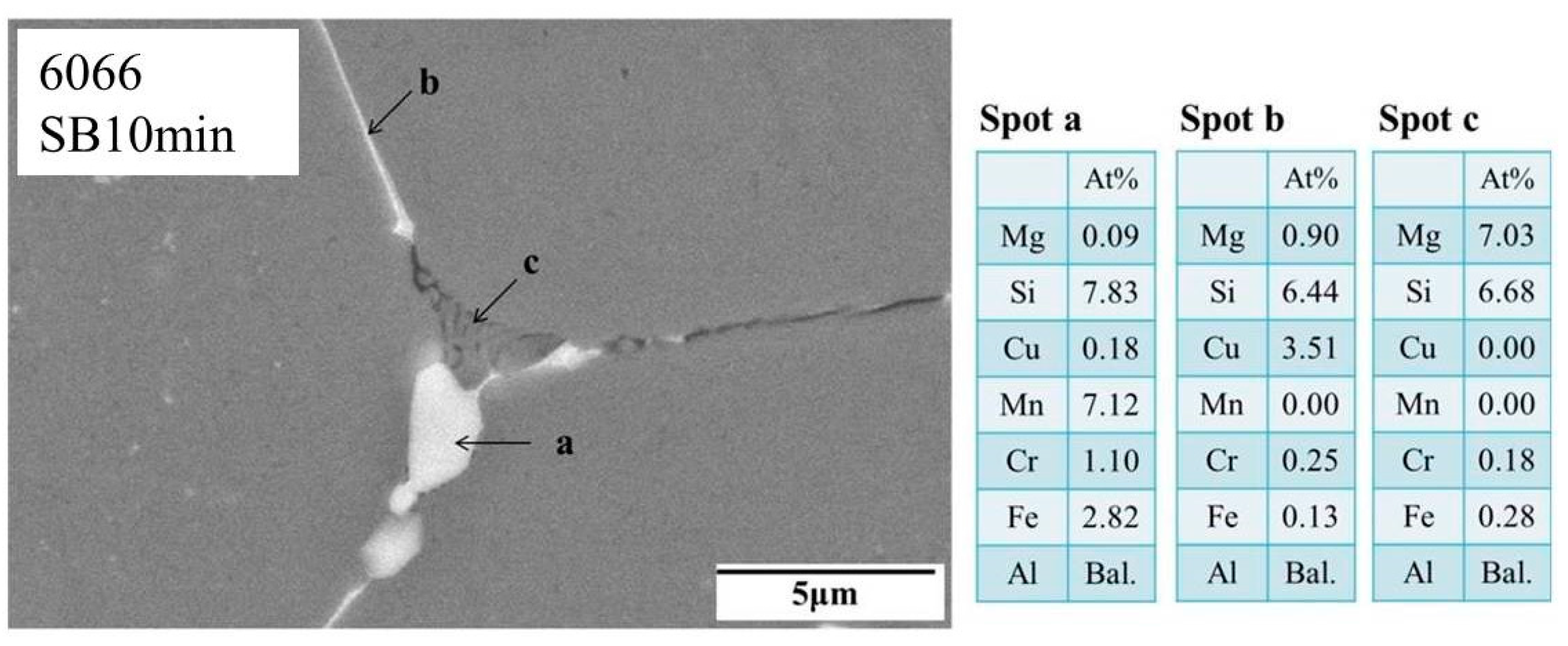 Metals 08 00003 g007