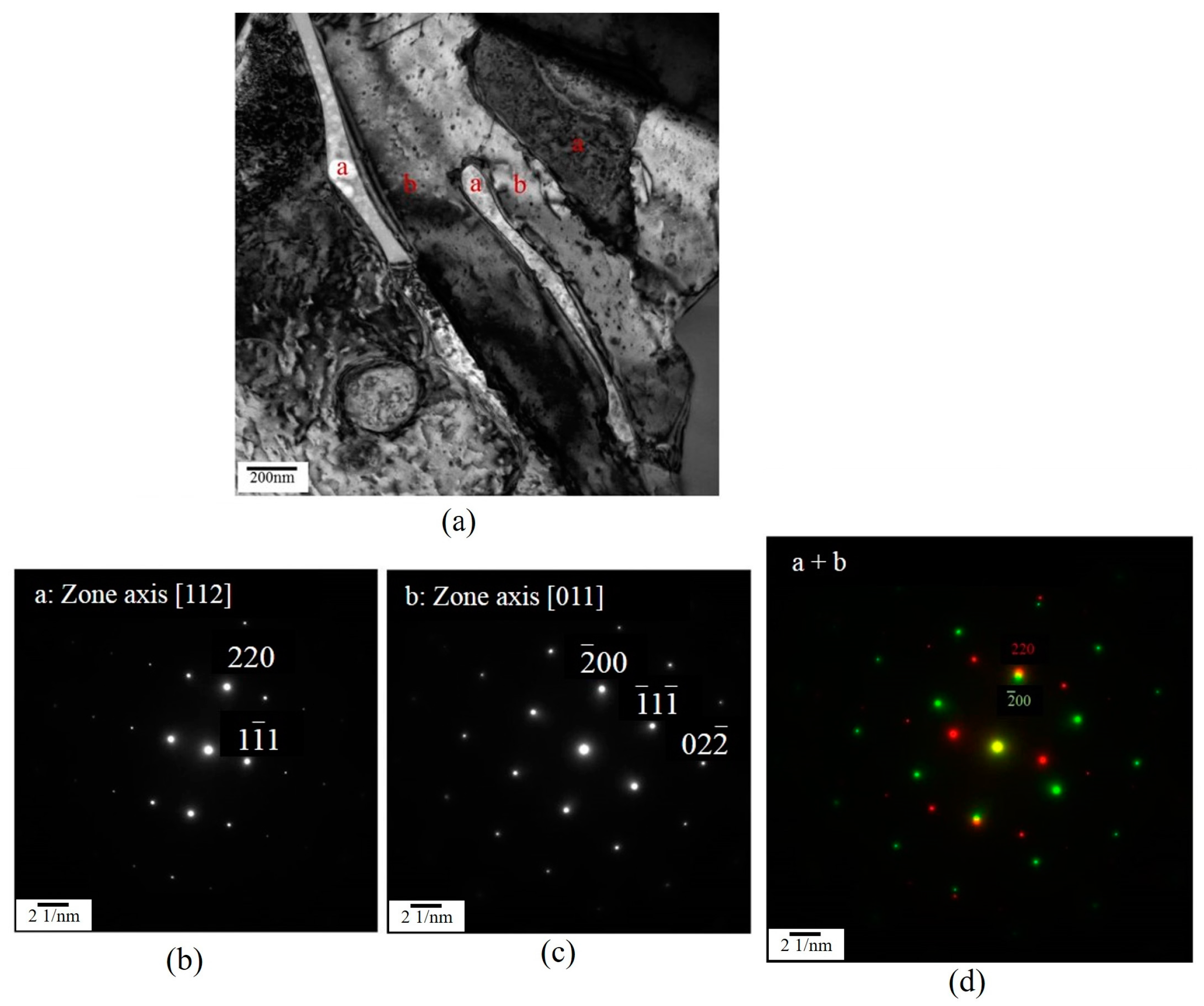 Metals 08 00003 g009