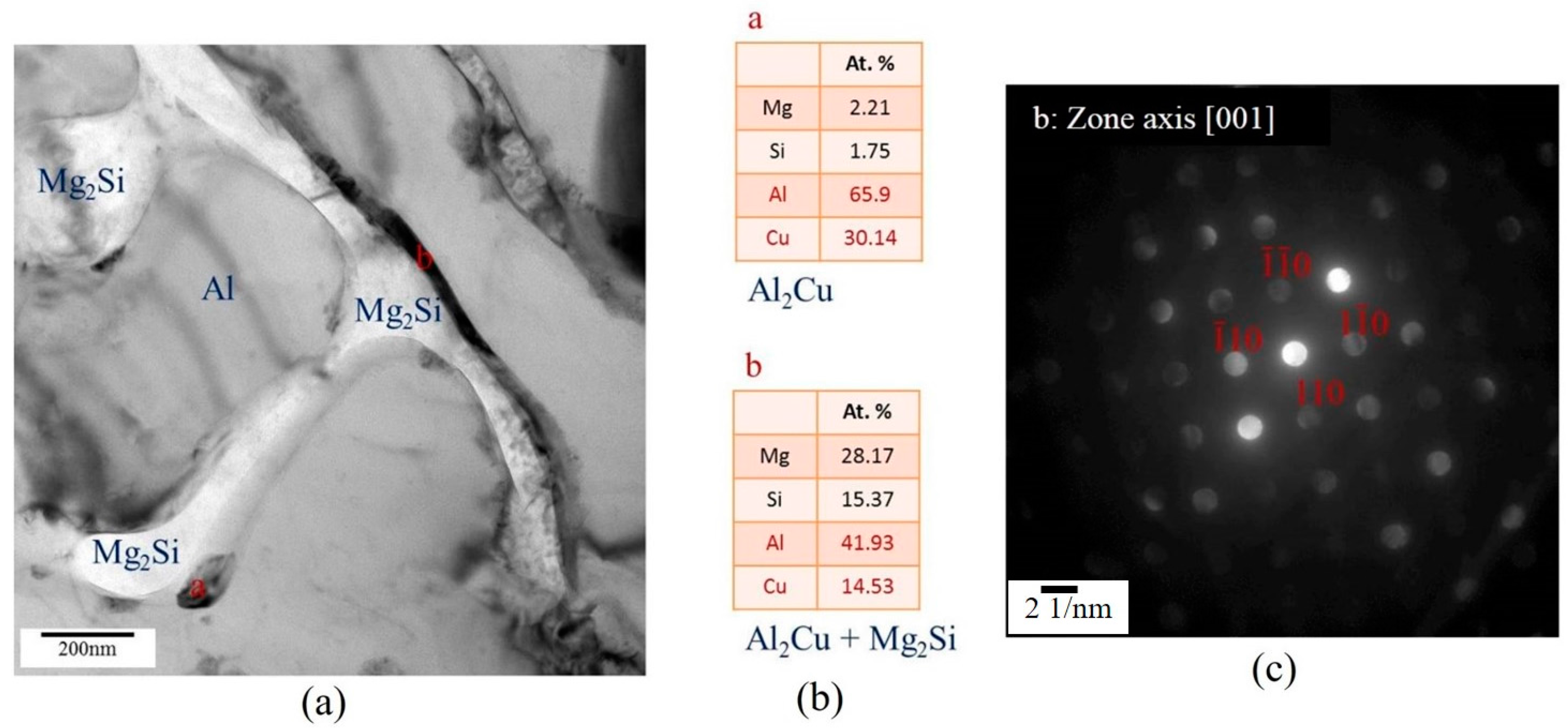 Metals 08 00003 g010