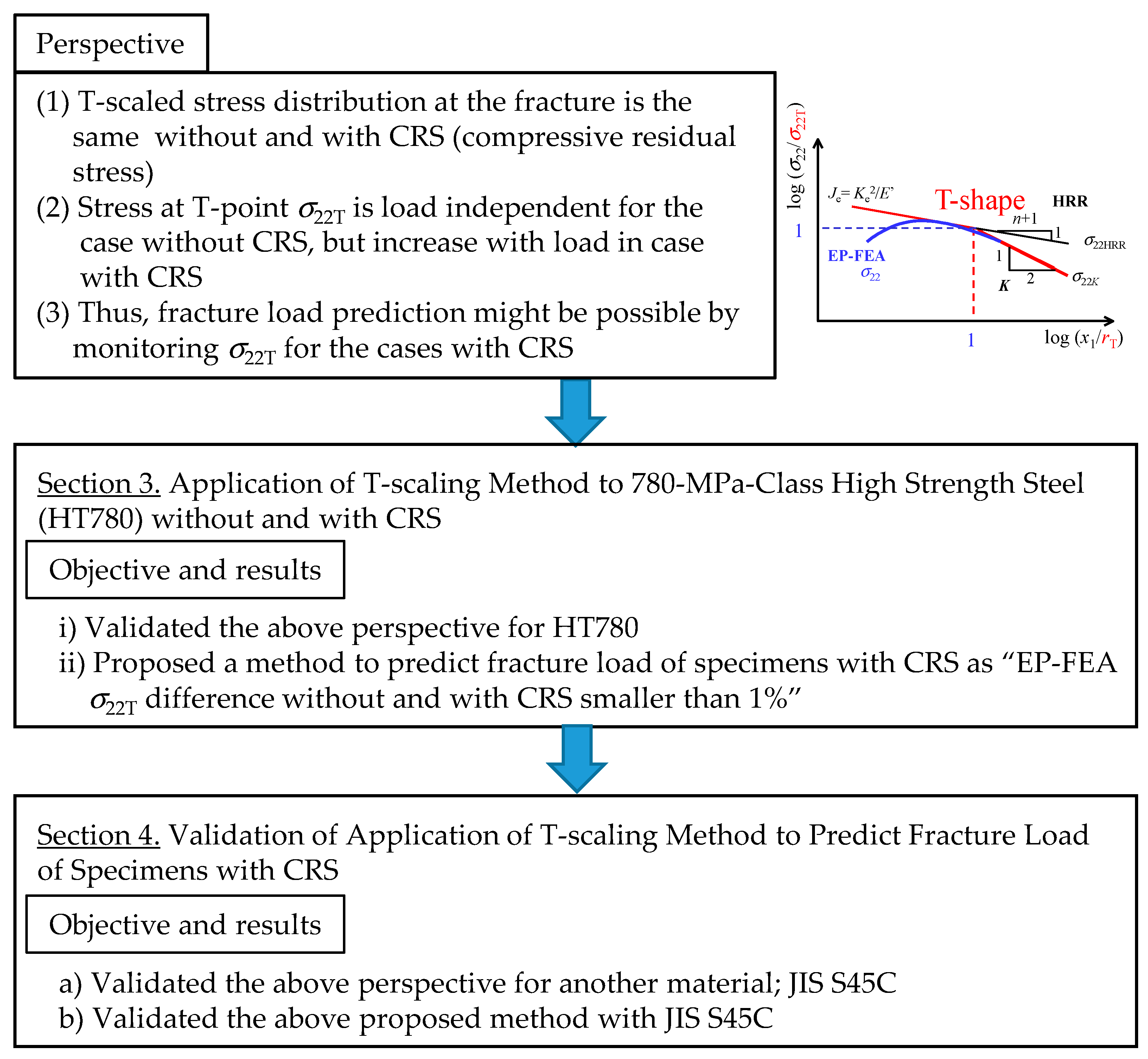 Metals 08 00006 g0a1 550