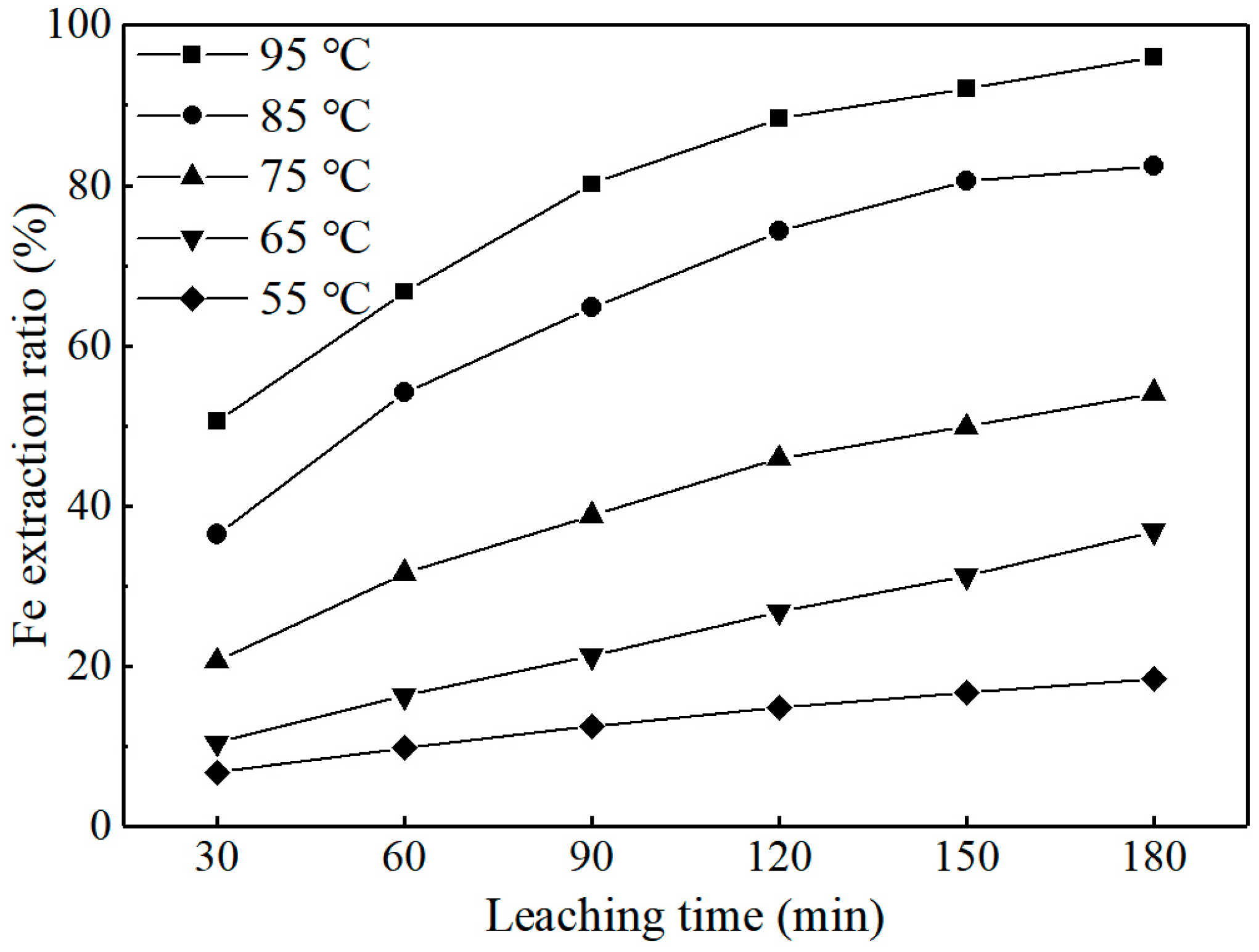 Metals 08 00008 g005 550