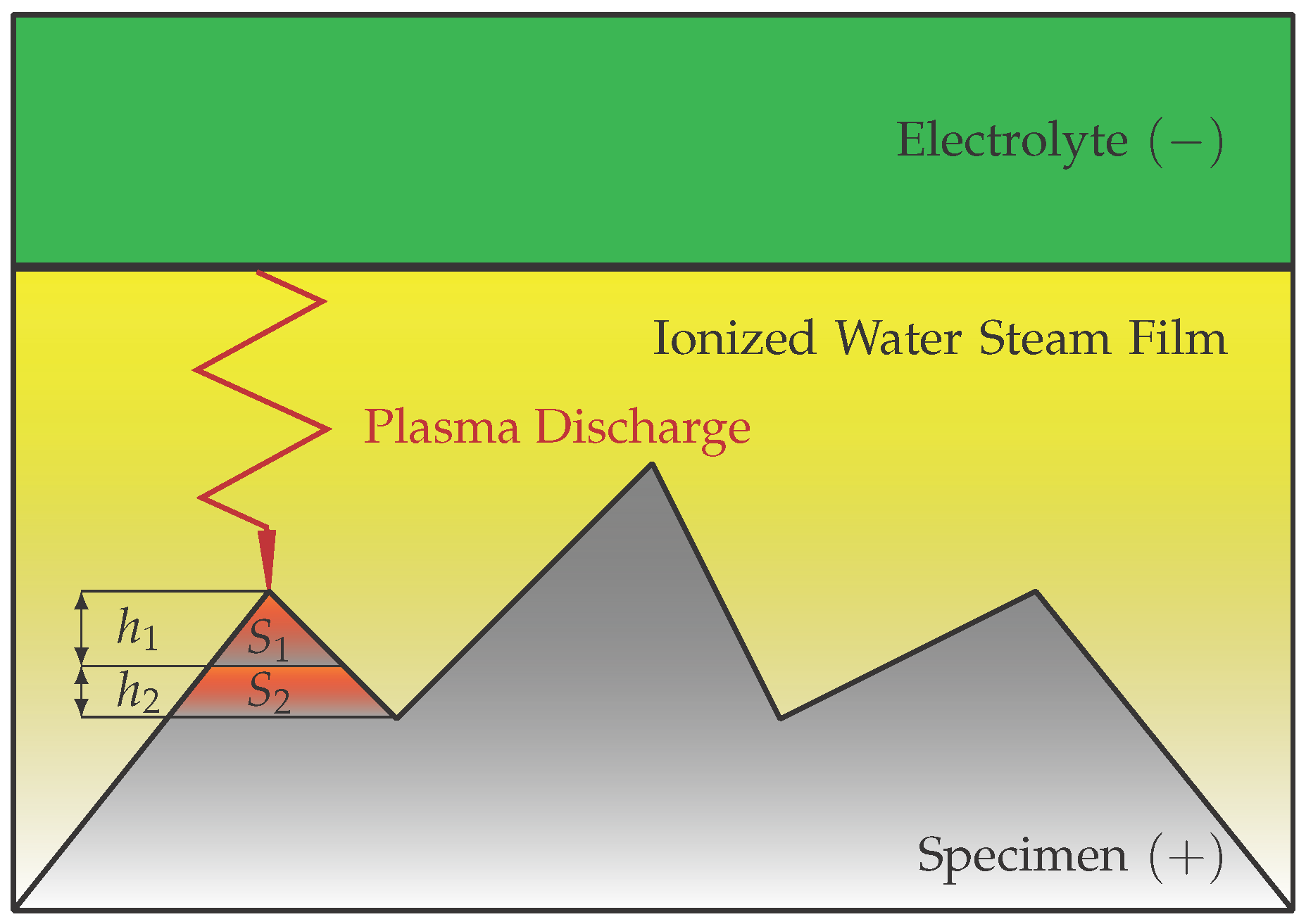 Metals 08 00012 g003 550