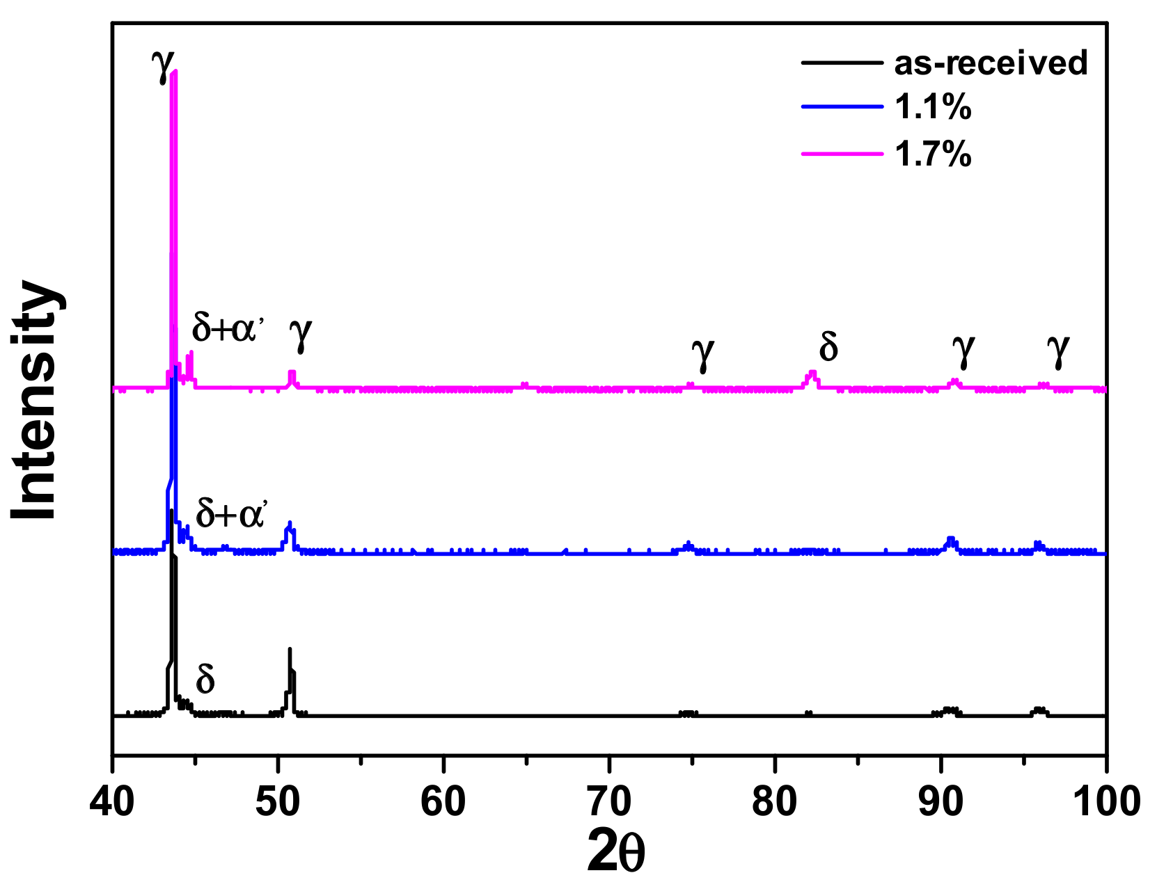 Metals 08 00014 g005 550