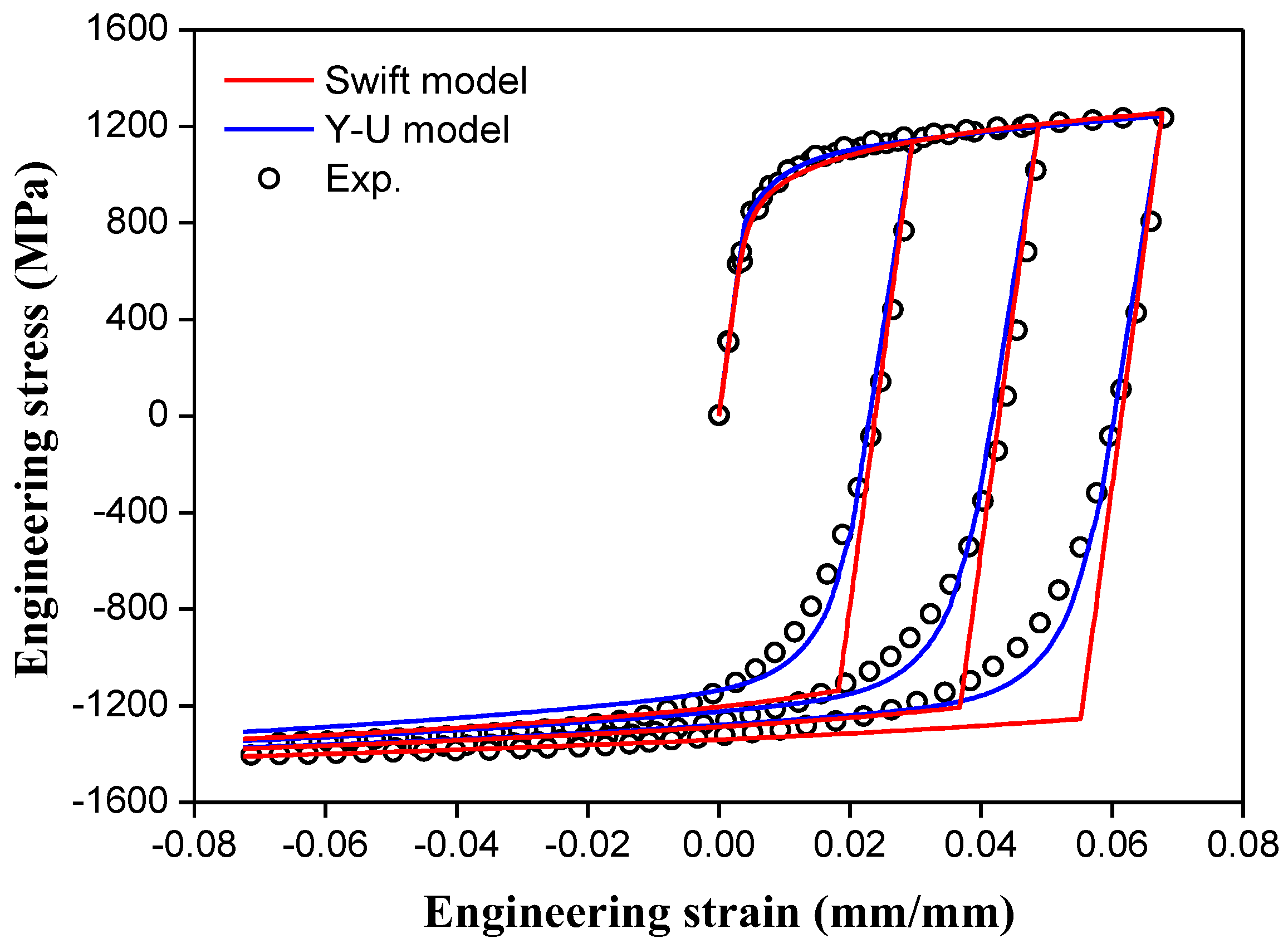 Metals 08 00018 g004 550