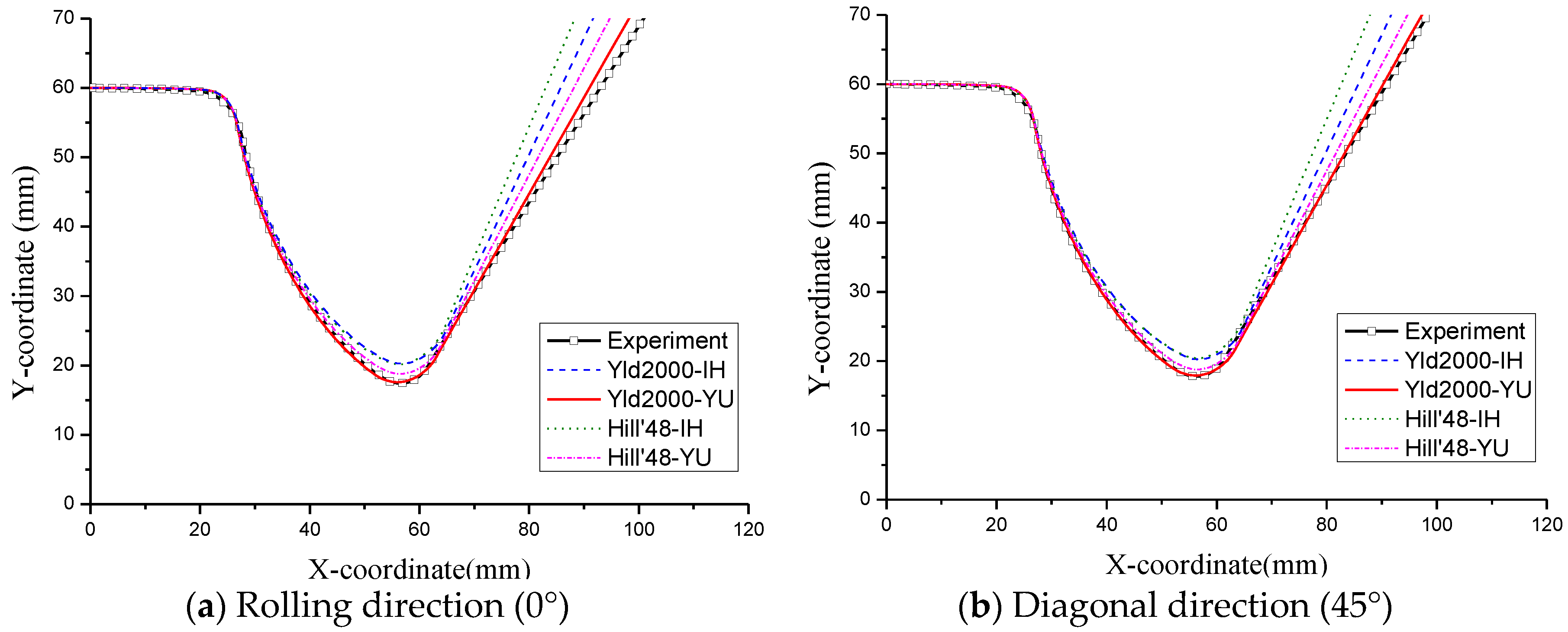 Metals 08 00018 g010a 550