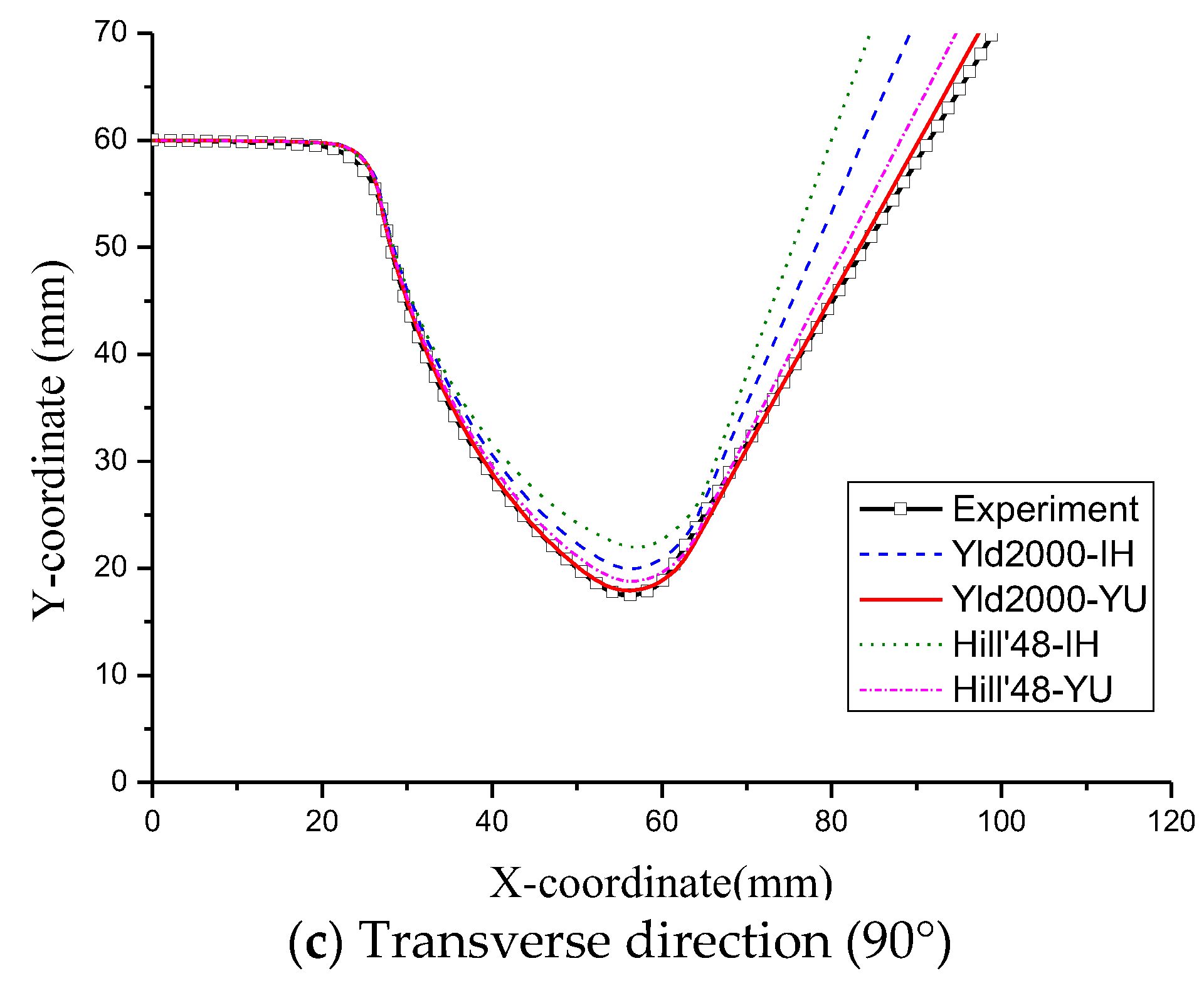 Metals 08 00018 g010b 550