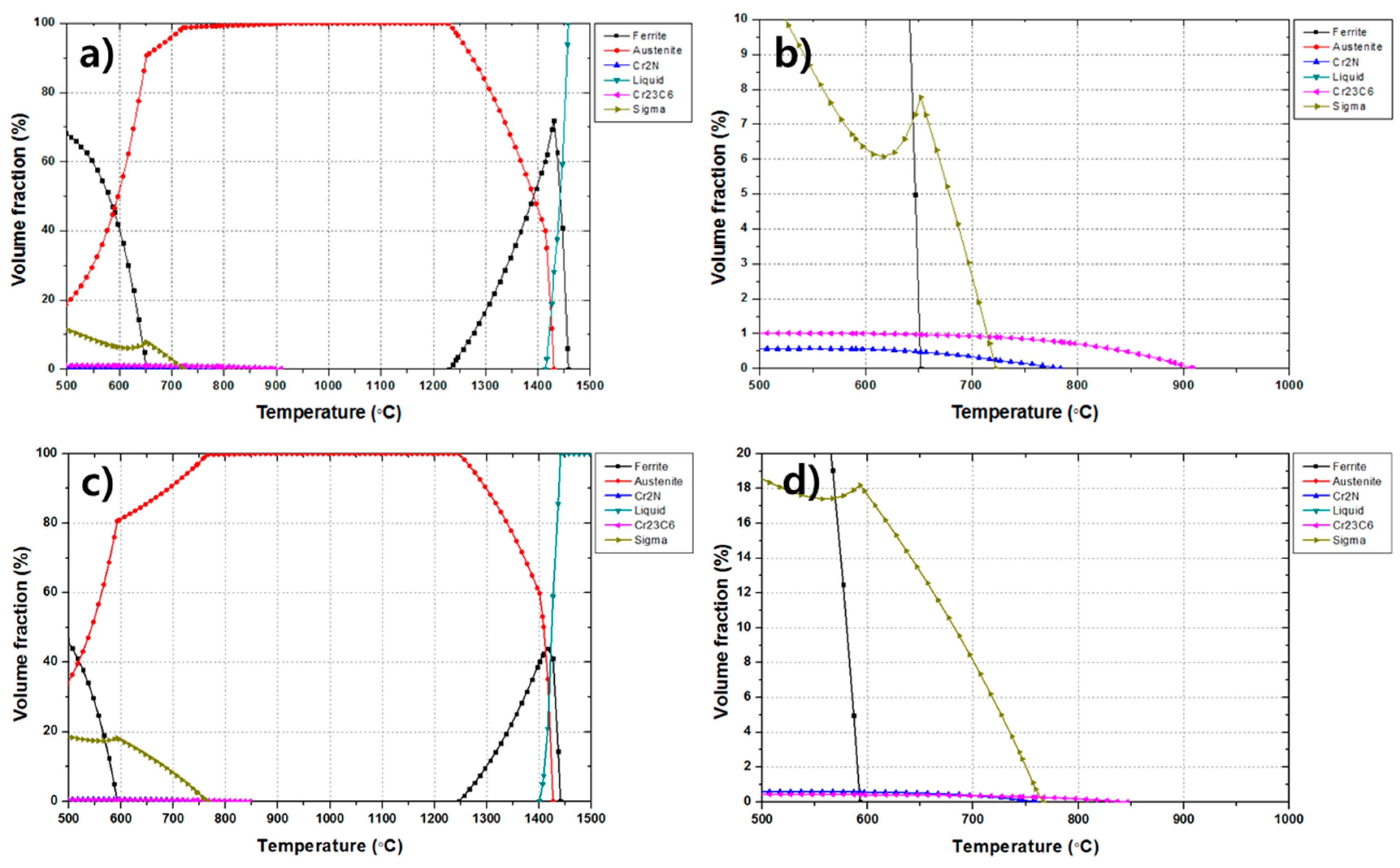Metals 08 00026 g005 550