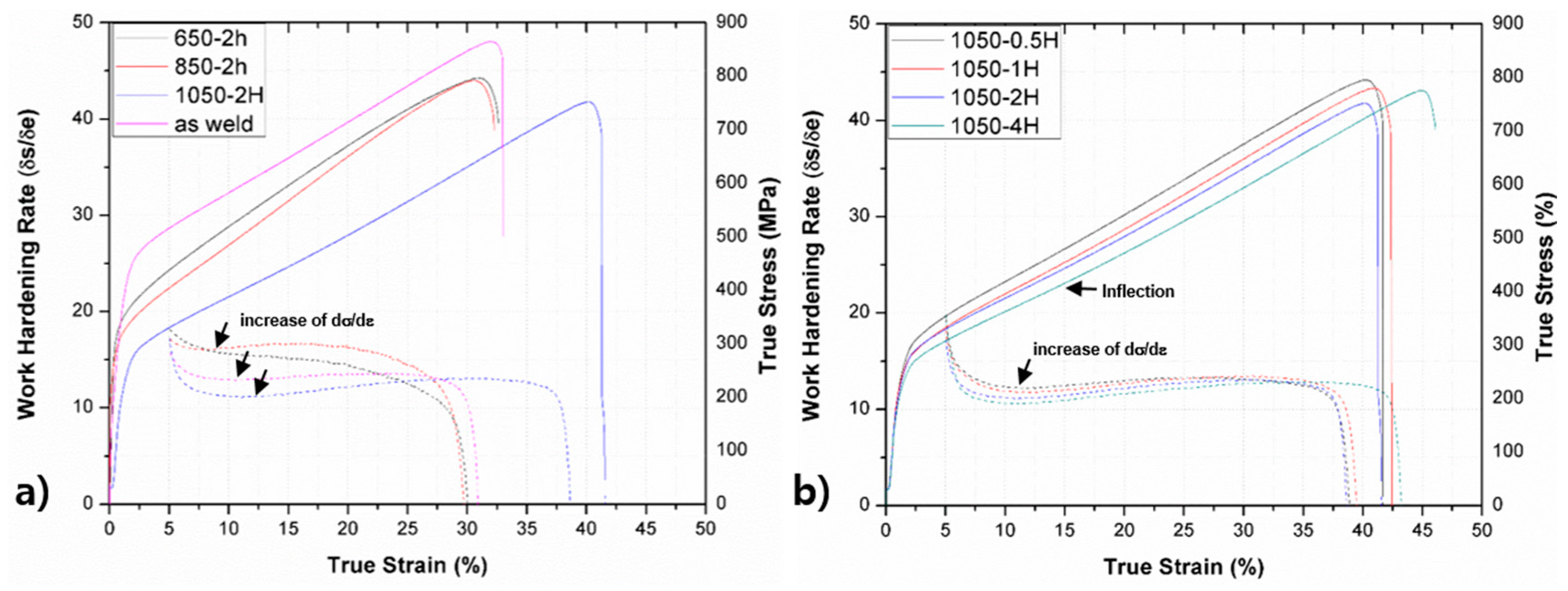 Metals 08 00026 g011 550