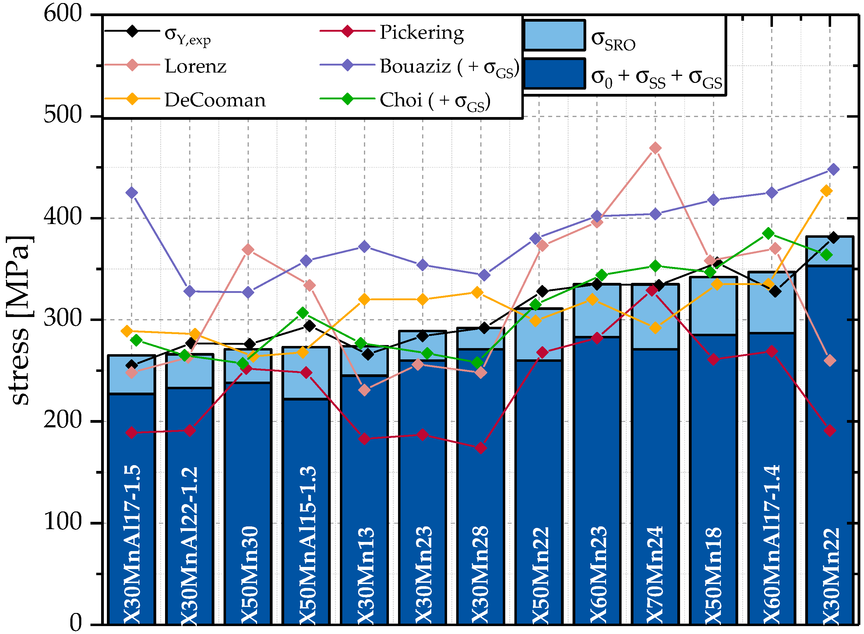 Metals 08 00034 g008 550