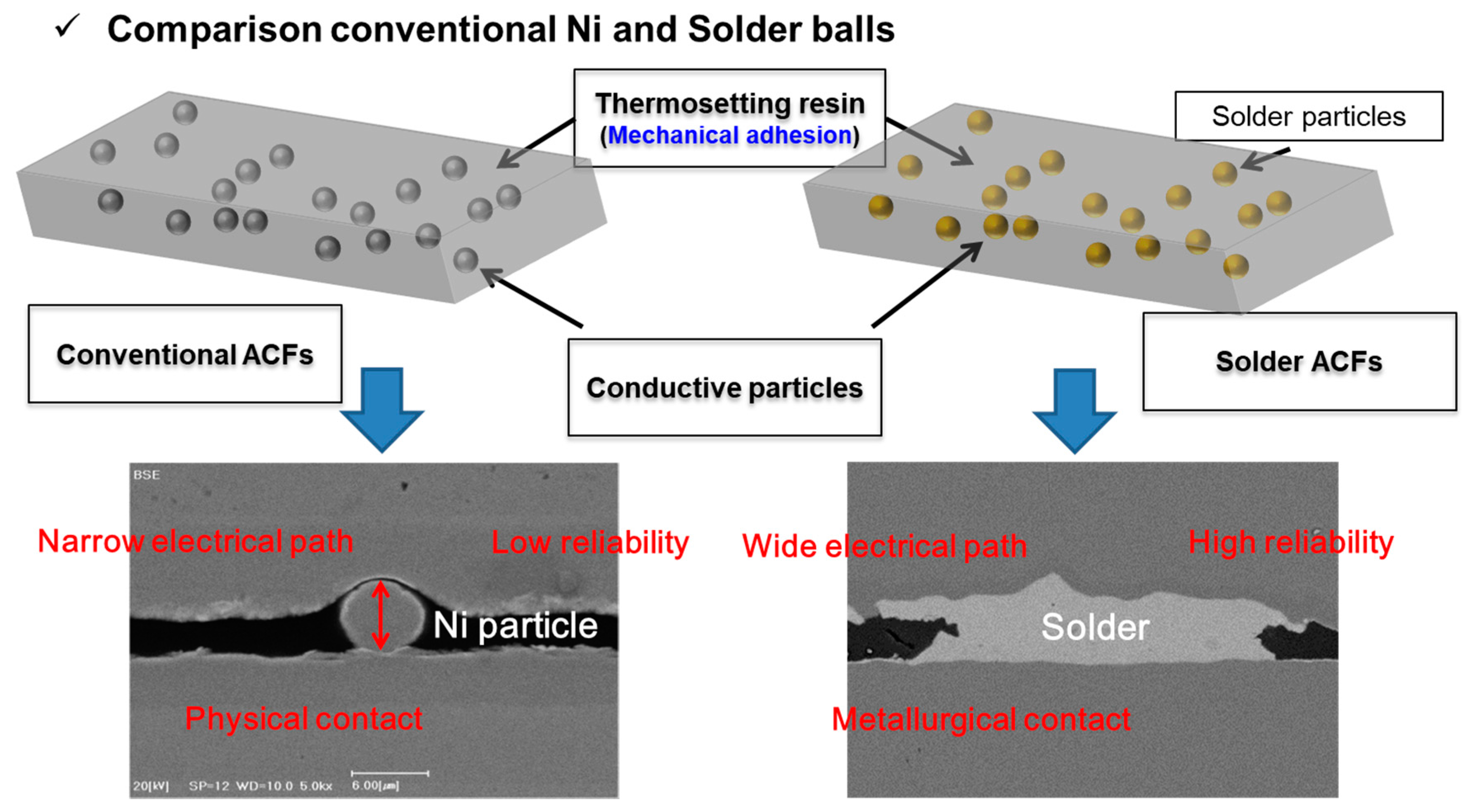 Metals Free FullText Mechanism of Solder Joint Cracks in