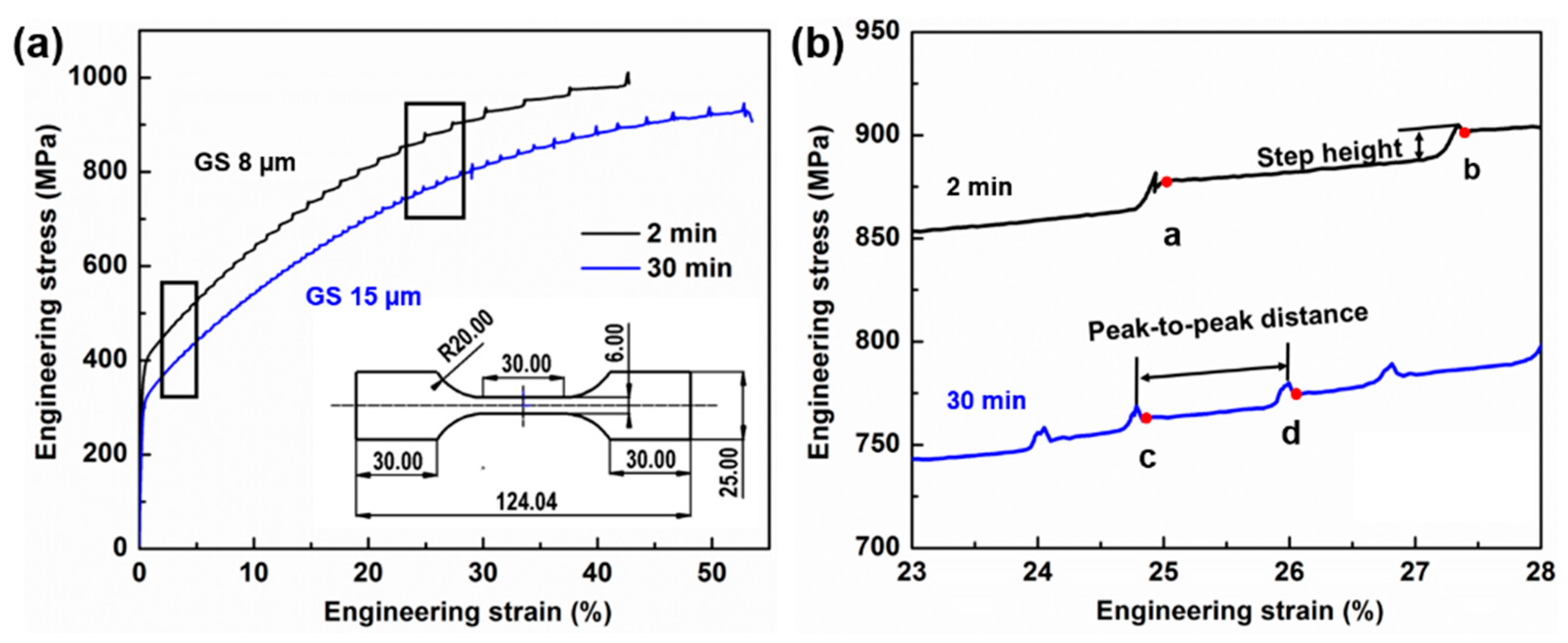 Metals 08 00044 g008