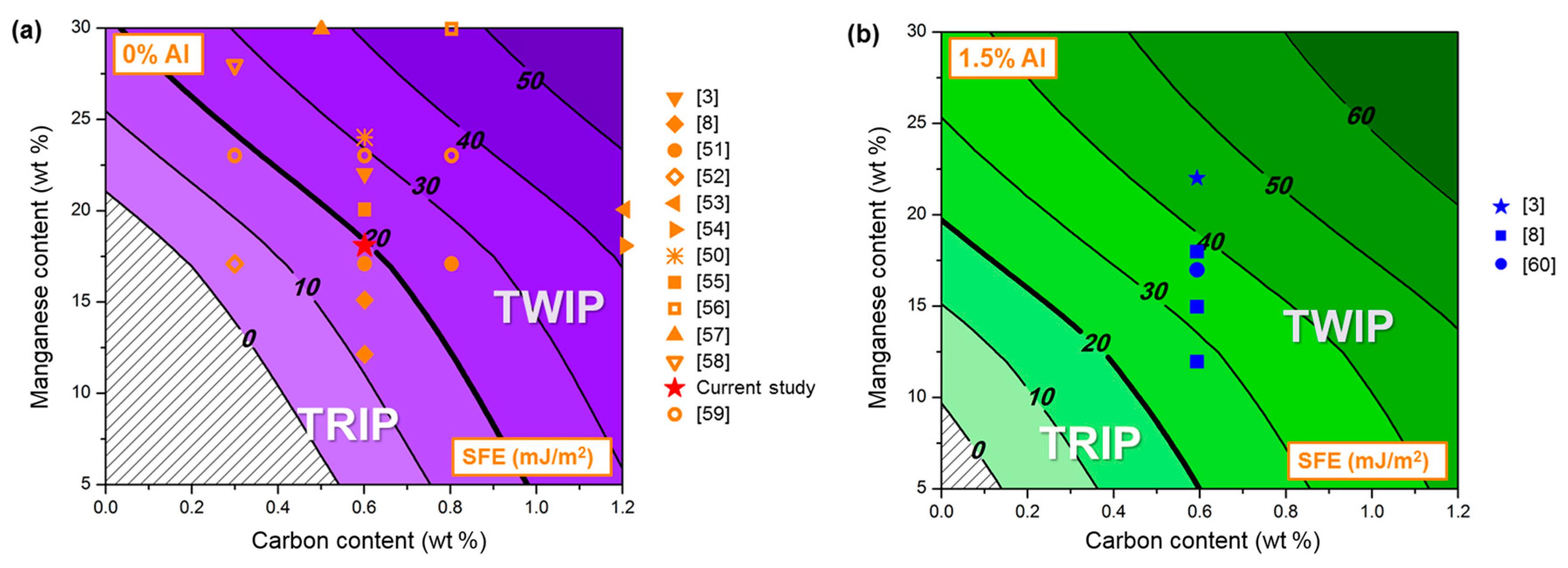 Metals 08 00044 g009