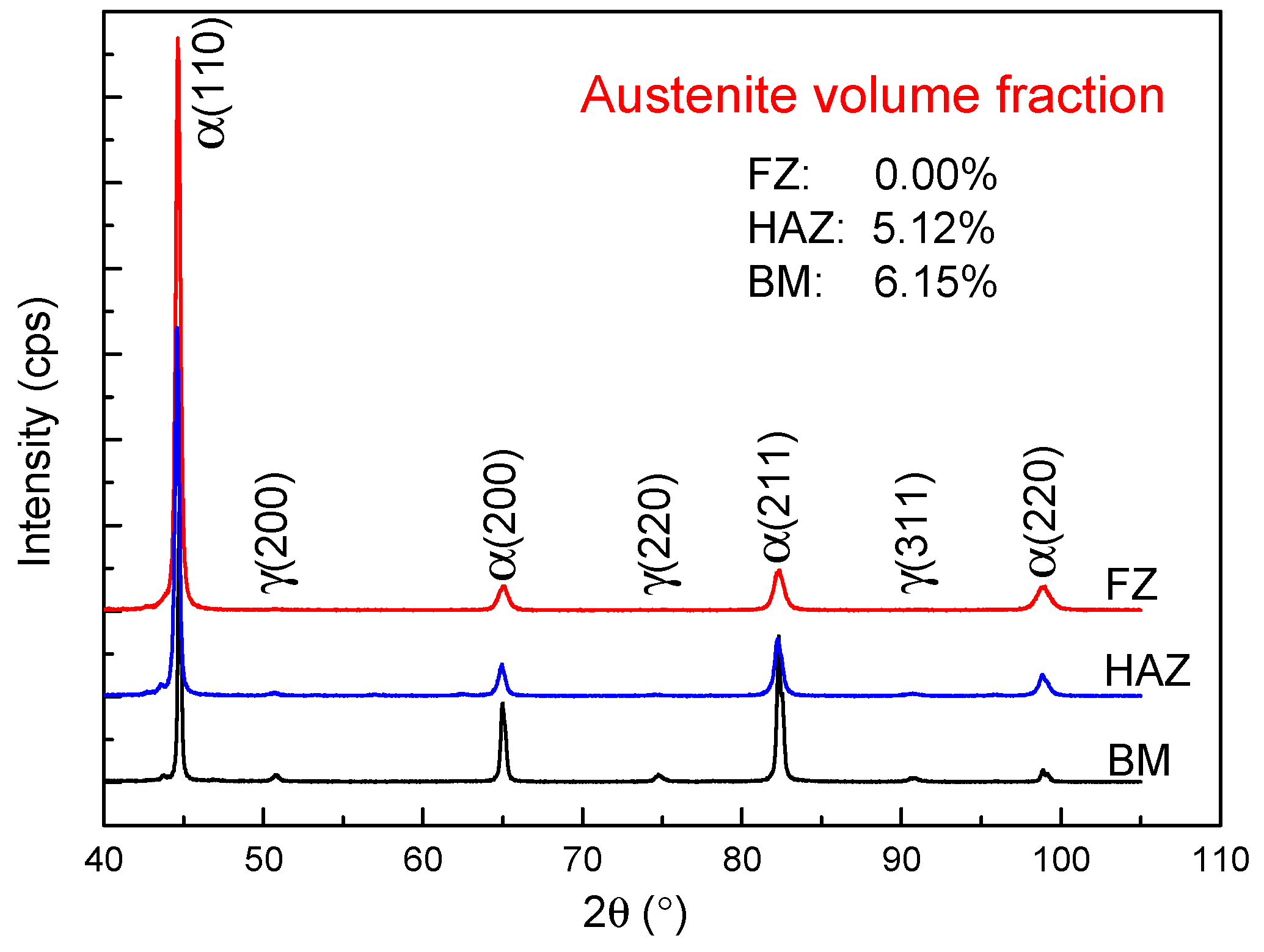 Metals 08 00048 g006