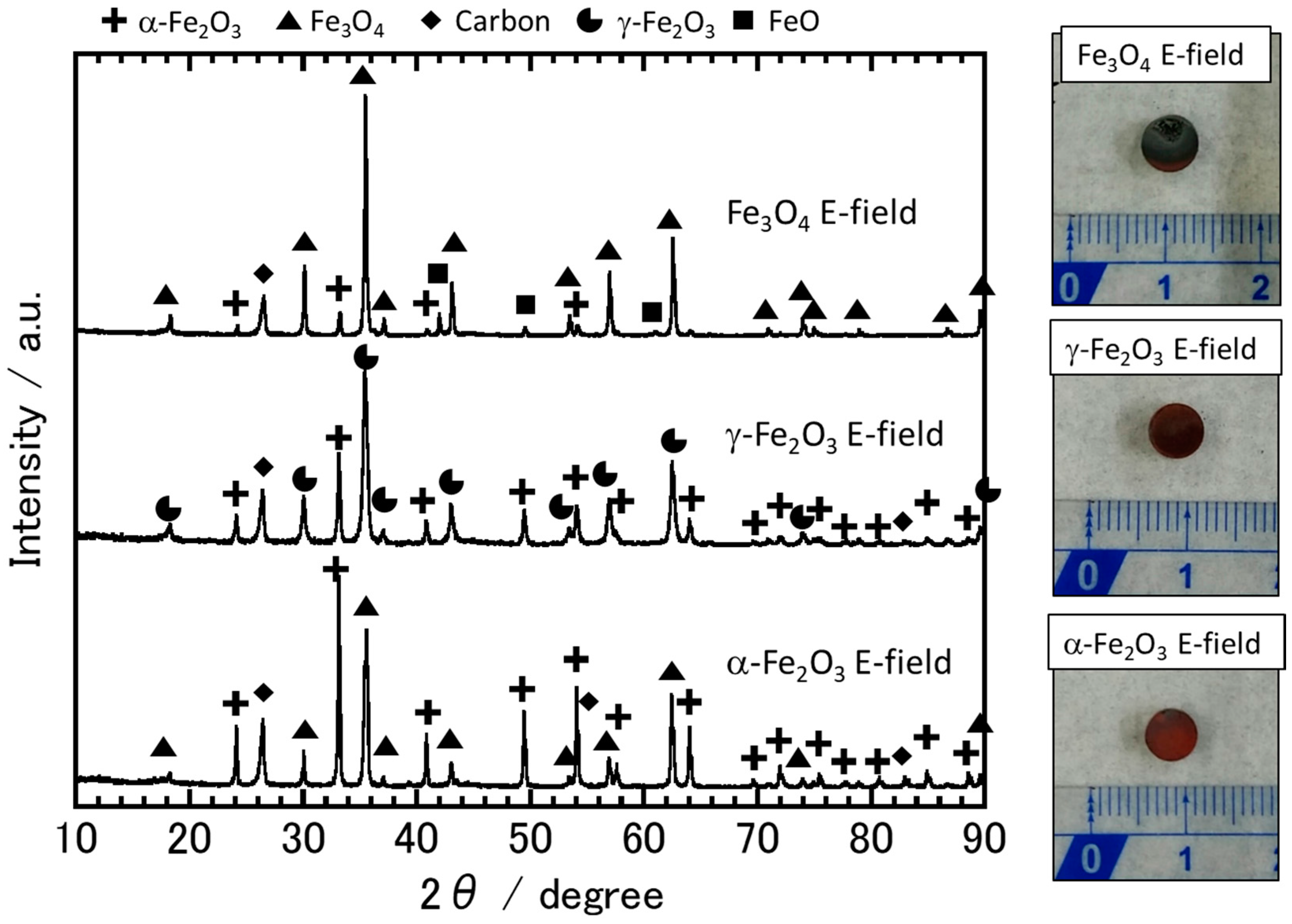 Metals Free Full Text In Situ Spectroscopic Analysis Of The Carbothermal Reduction Process Of Iron Oxides During Microwave Irradiation Html Metals Free Full Text In Situ Spectroscopic Analysis Of The Carbothermal Reduction Process Of Iron Oxides During Microwave Irradiation Html
