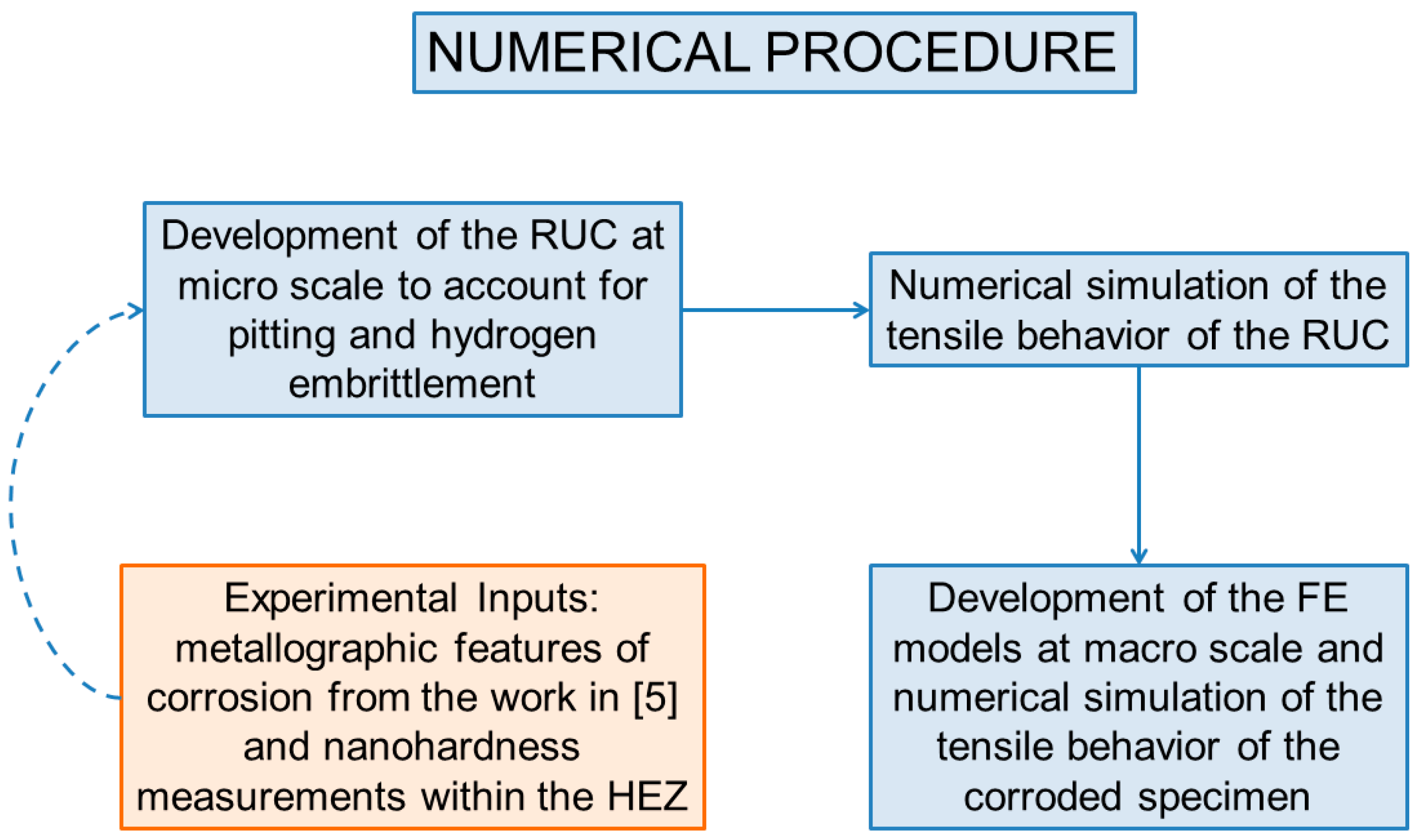 Metals 08 00056 g001