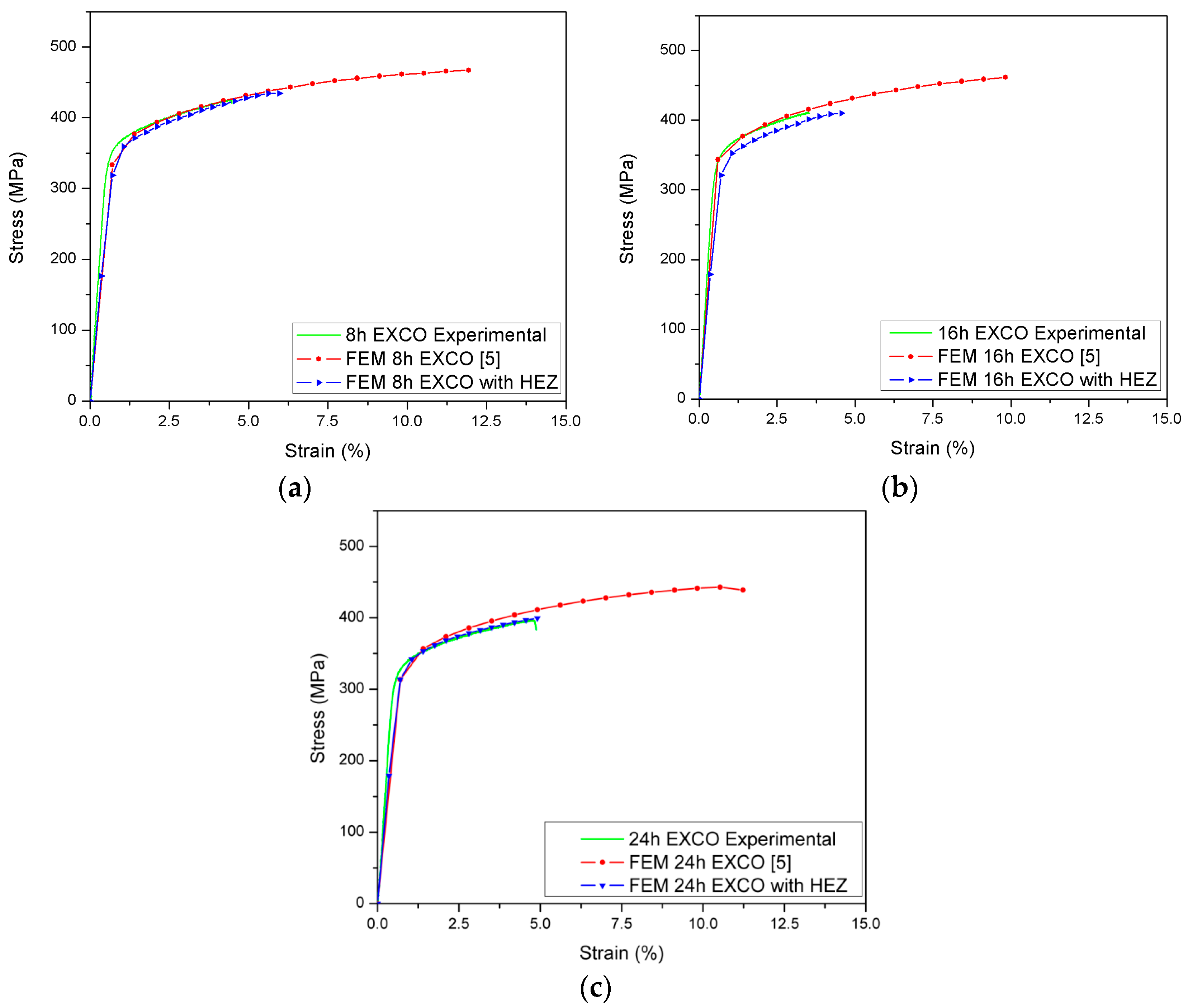 Metals 08 00056 g011