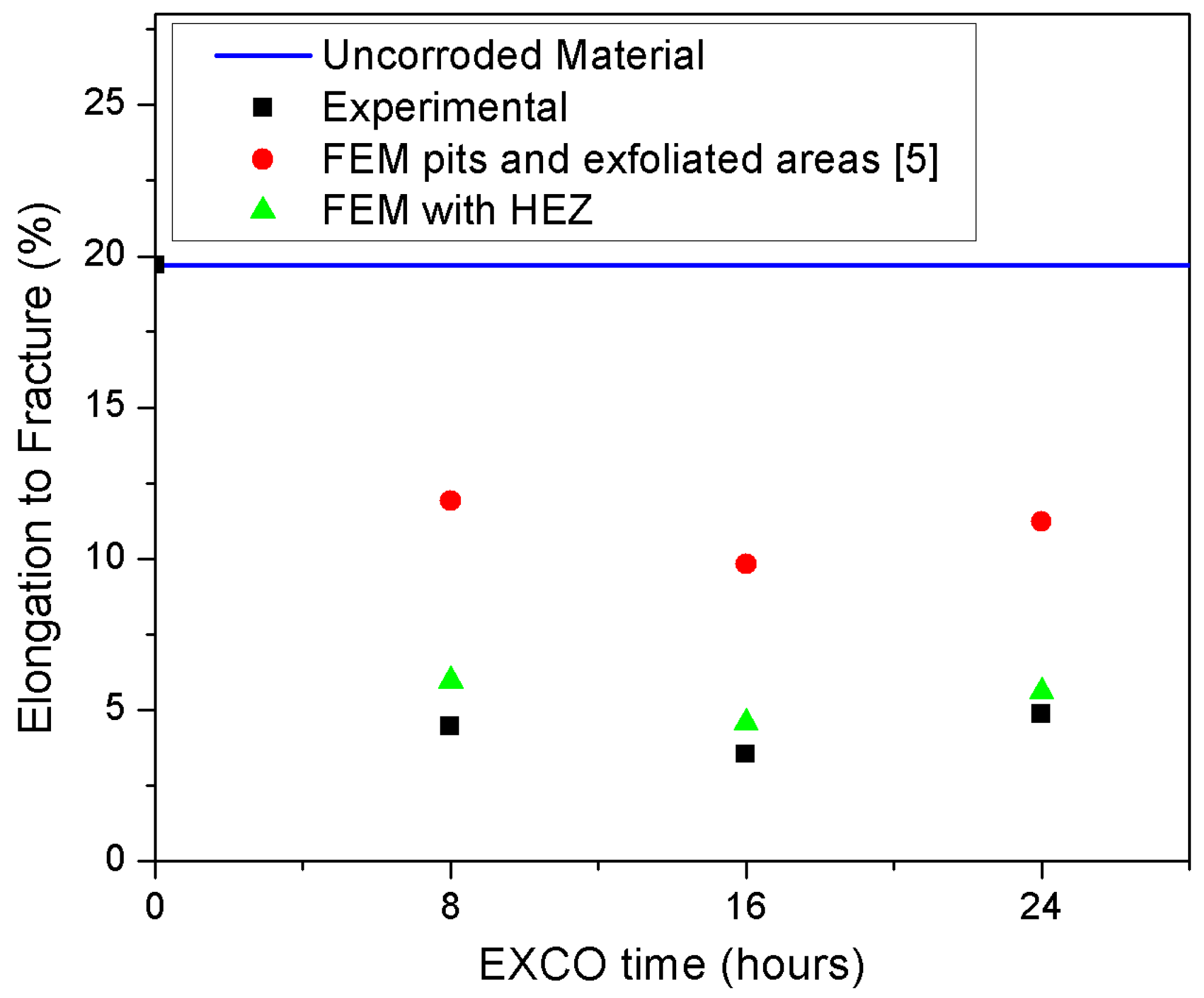 Metals 08 00056 g012