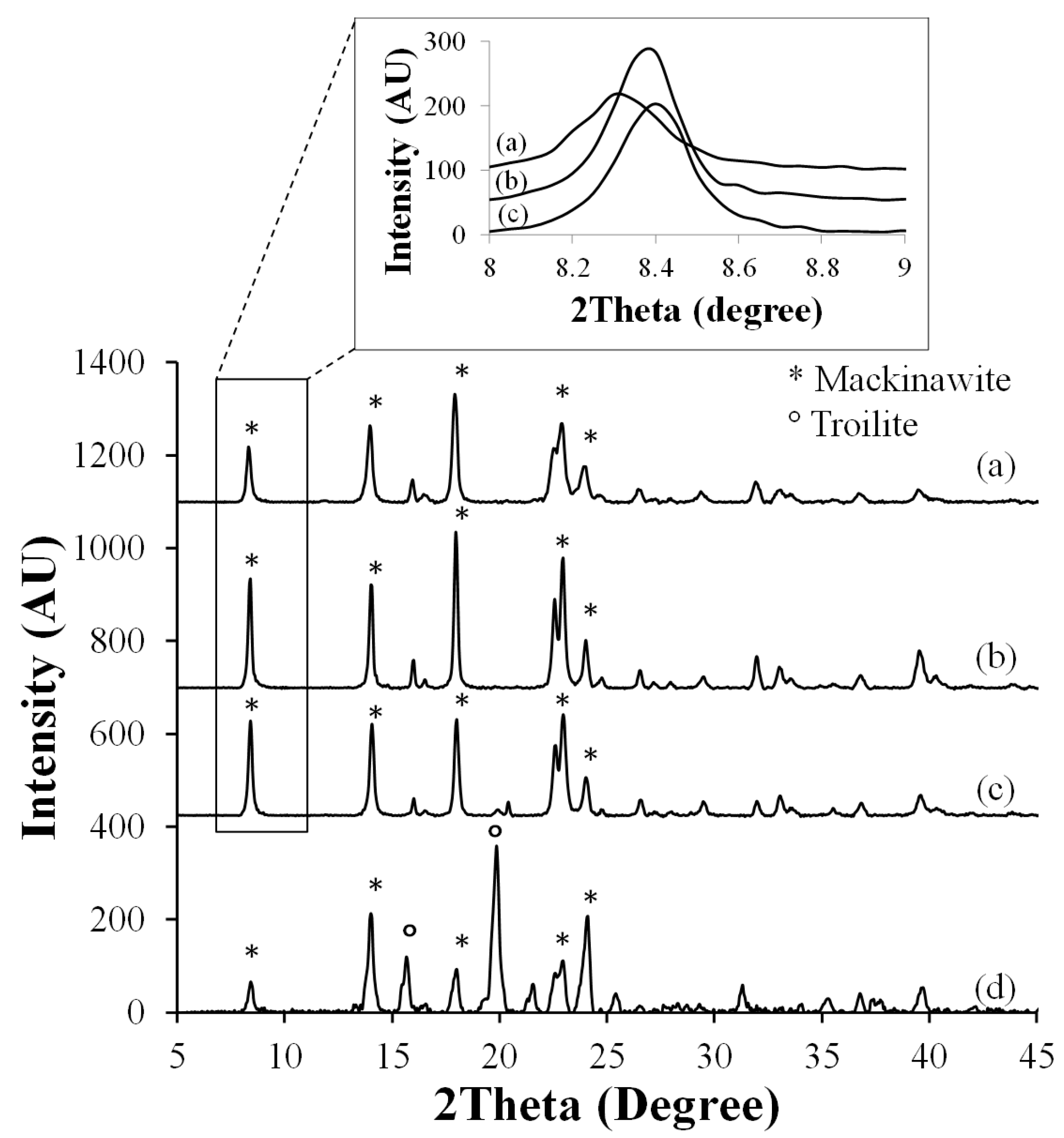 Metals 08 00062 g002 550