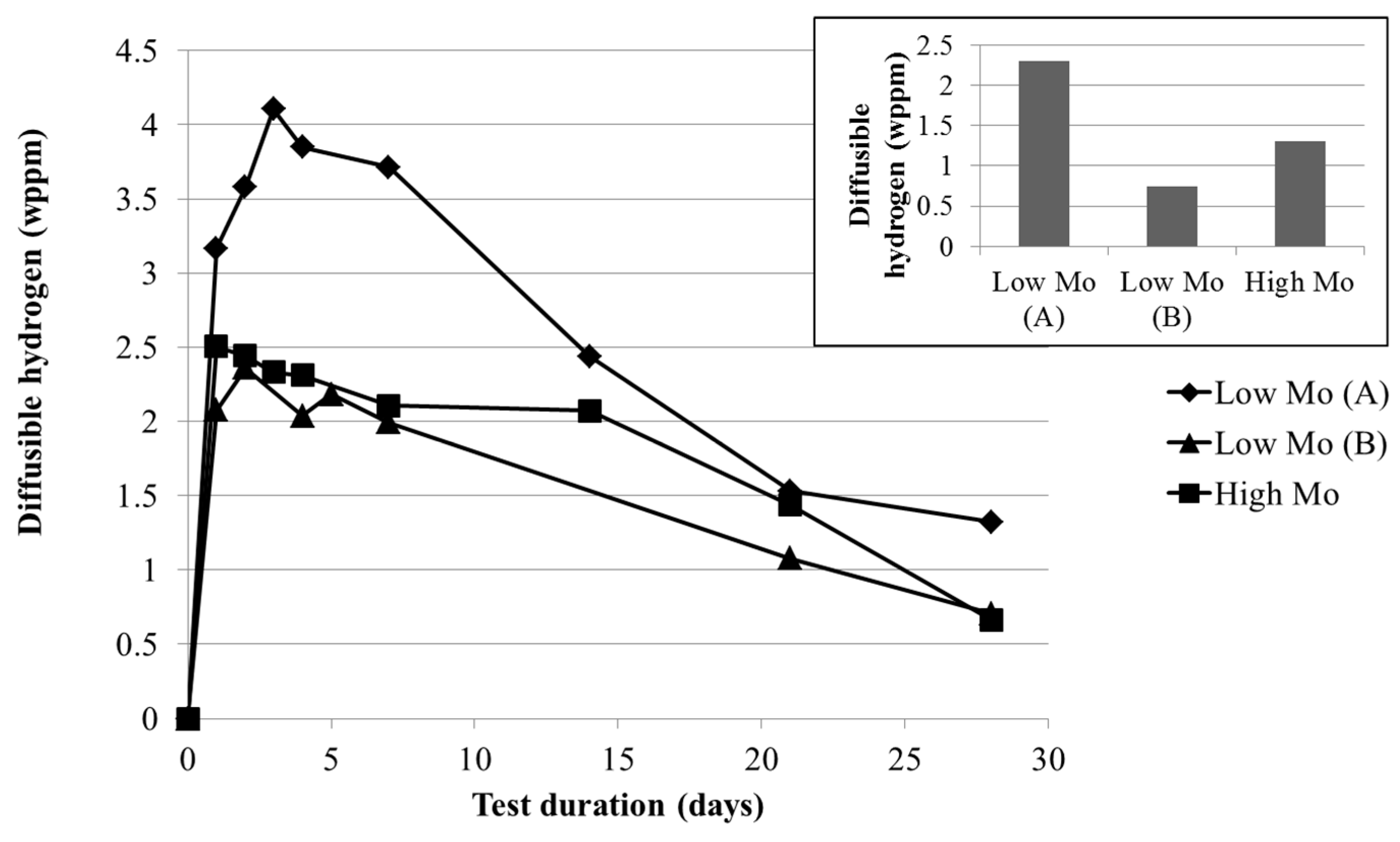 Metals 08 00062 g008 550