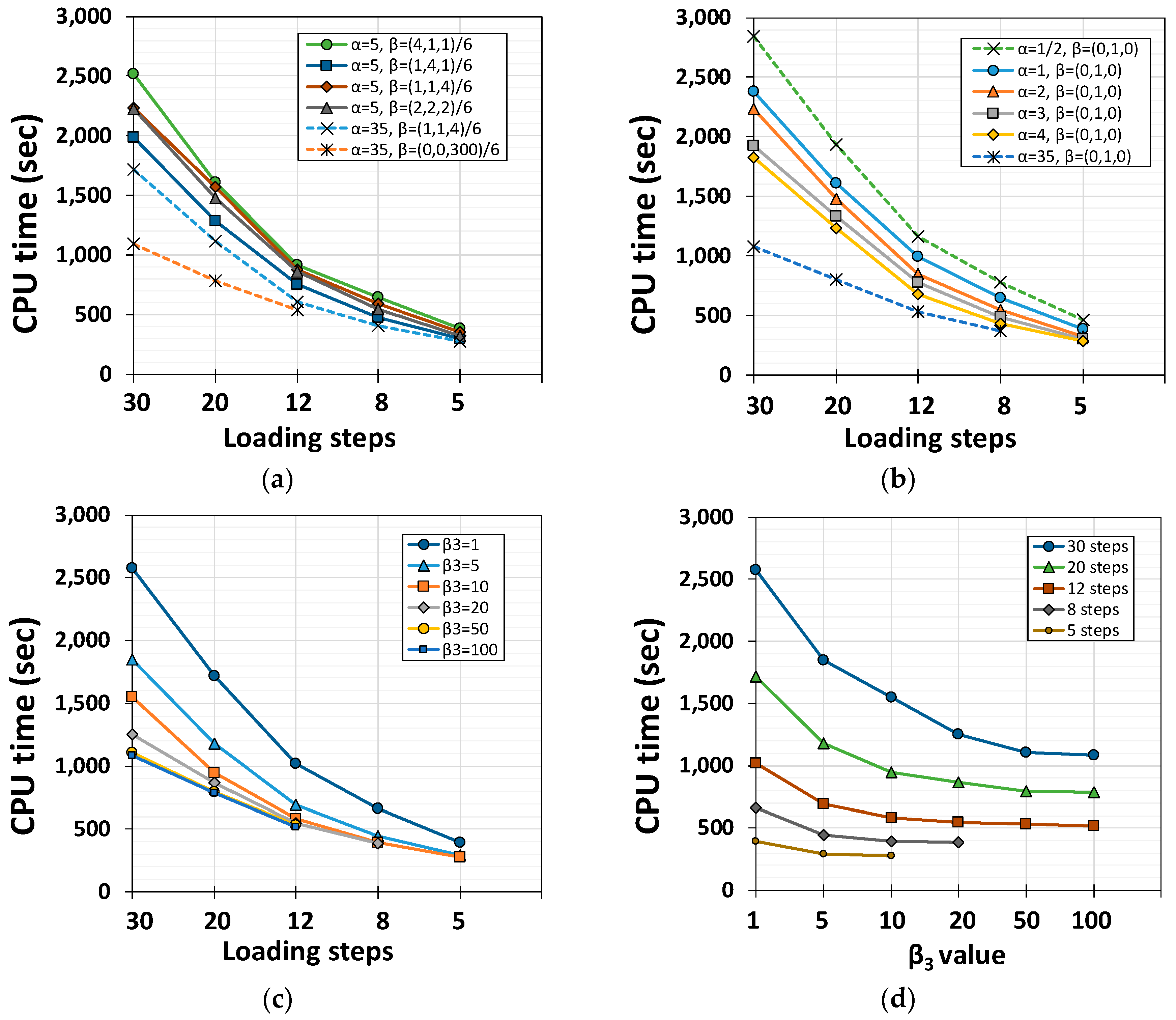 Metals 08 00066 g013