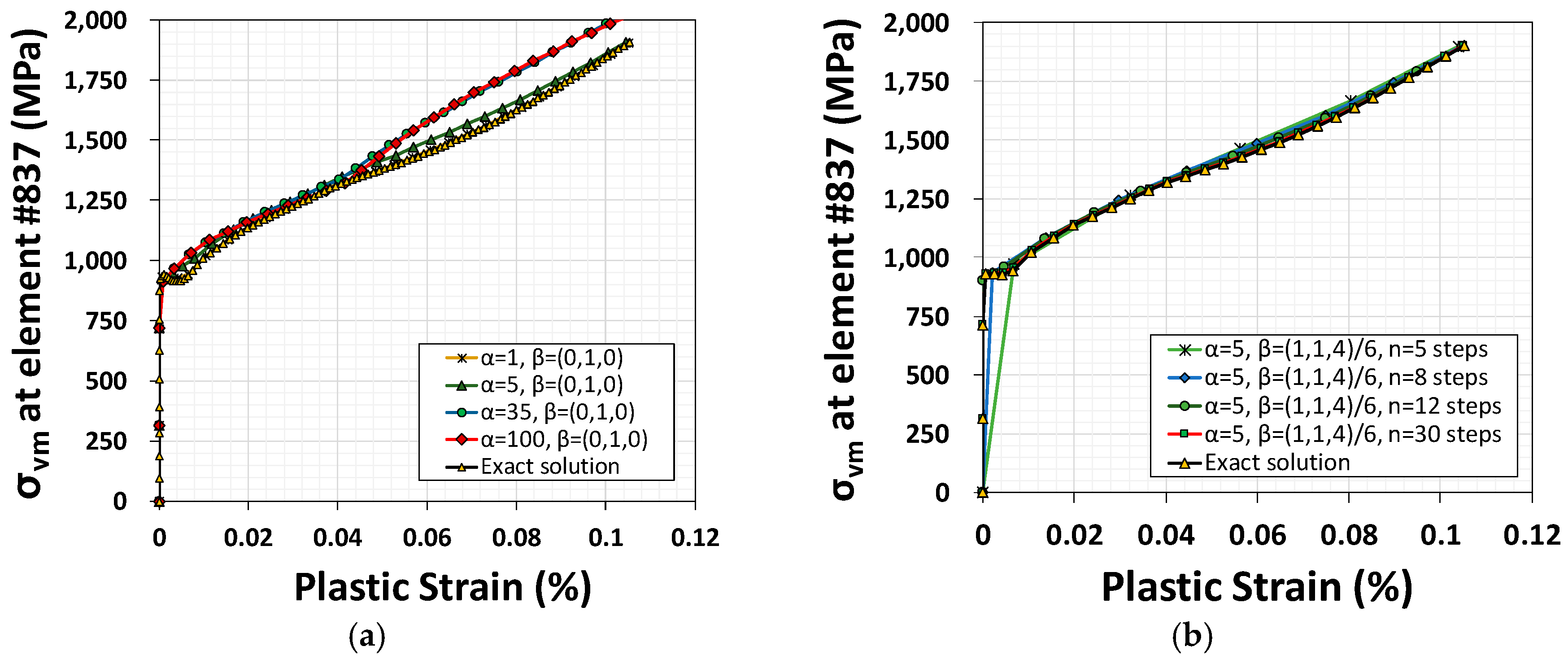 Metals 08 00066 g014