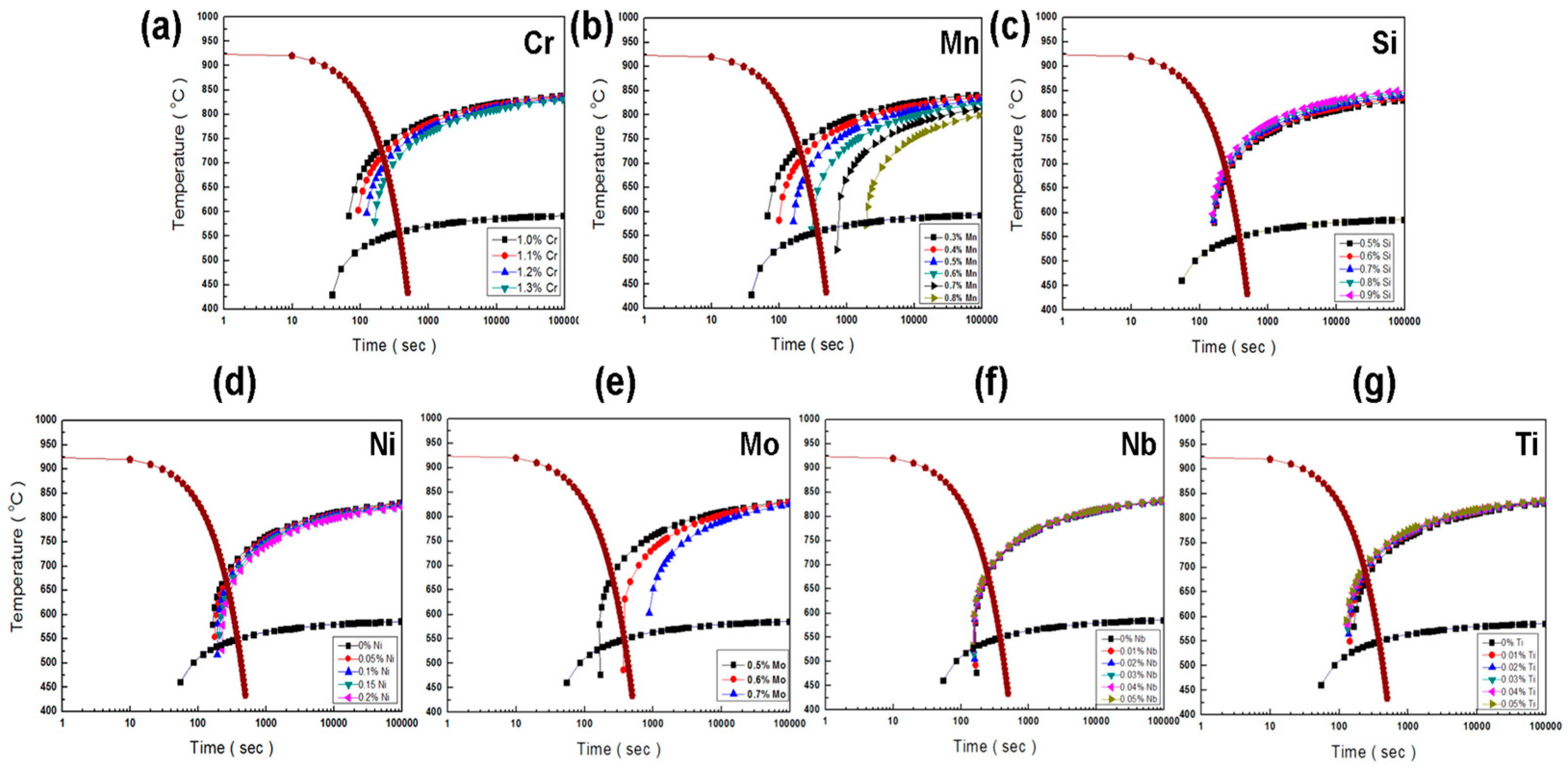 jmatpro vs thermocalc jmatpro vs thermocalc