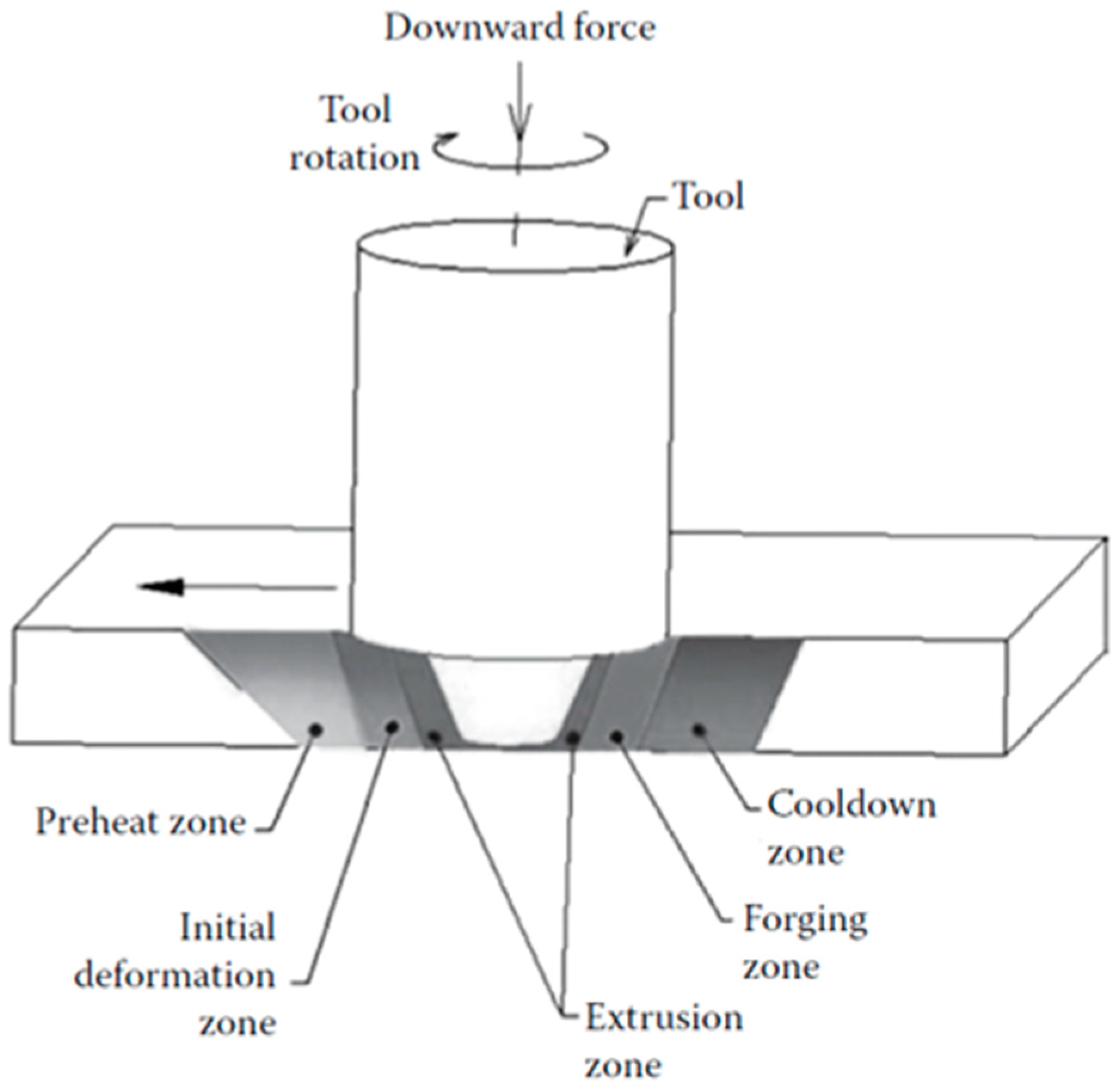 Metals 08 00074 g001 550