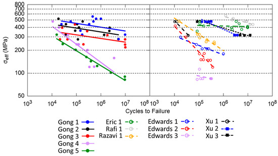 A Review of the As-Built SLM Ti-6Al-4V Mechanical Properties