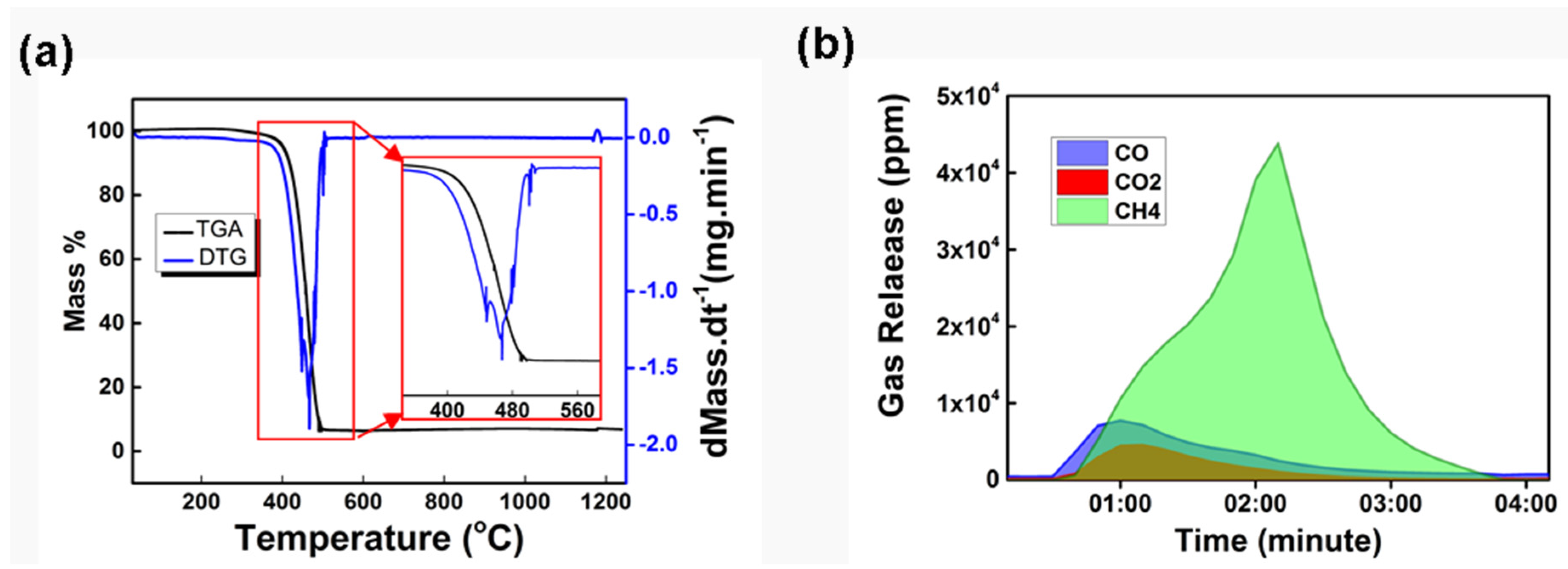 Metals 08 00078 g003