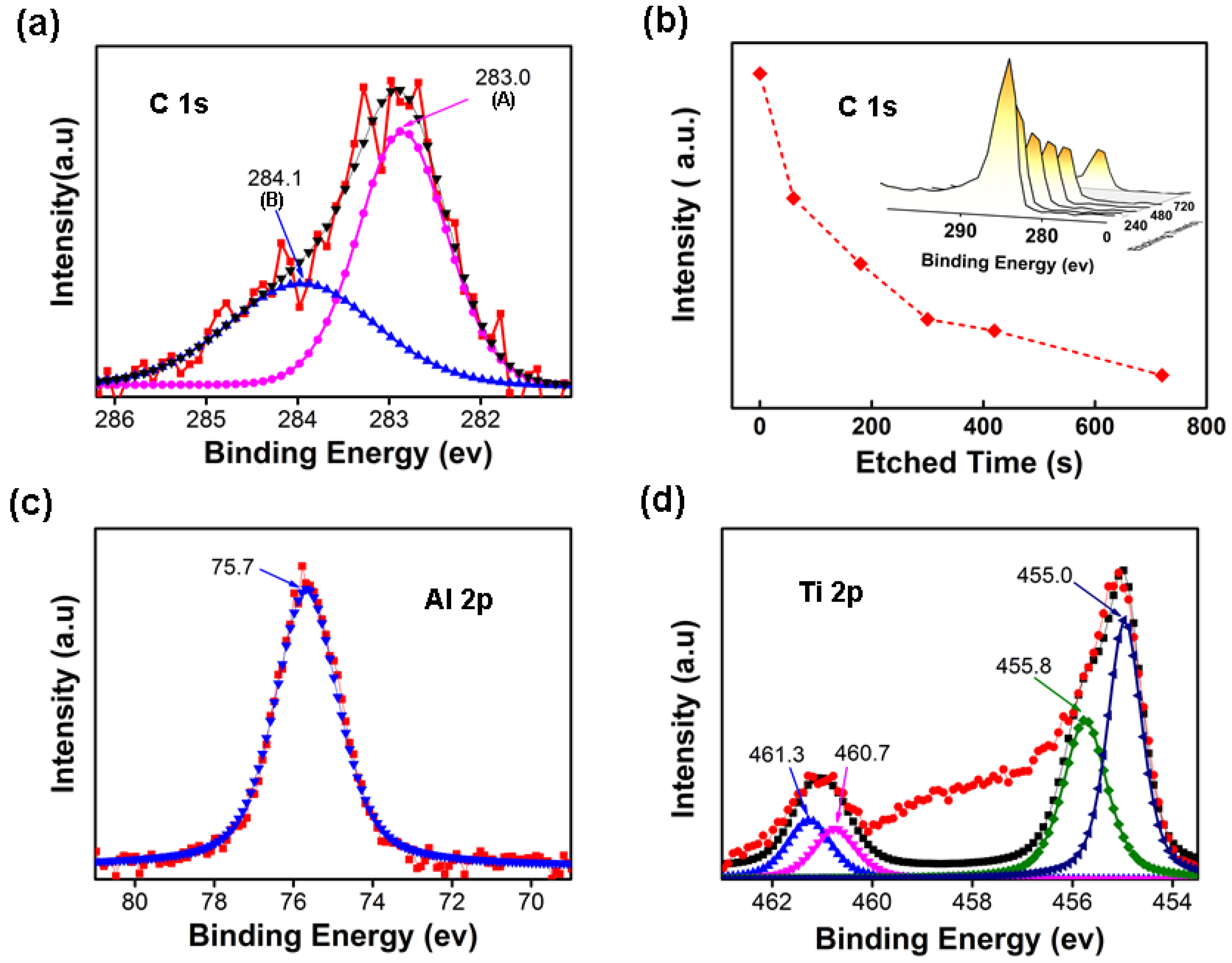 Metals 08 00078 g005