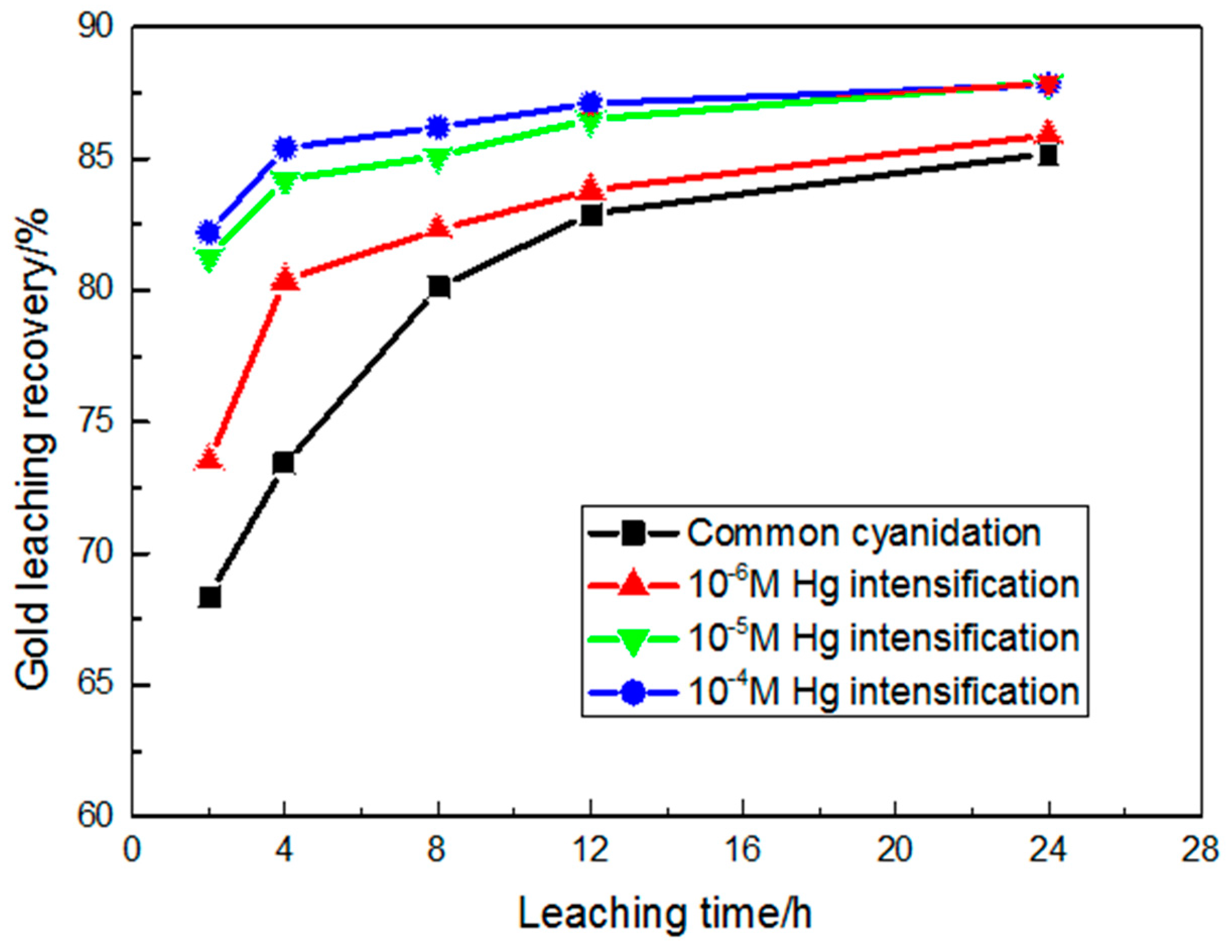 Metals 08 00080 g002