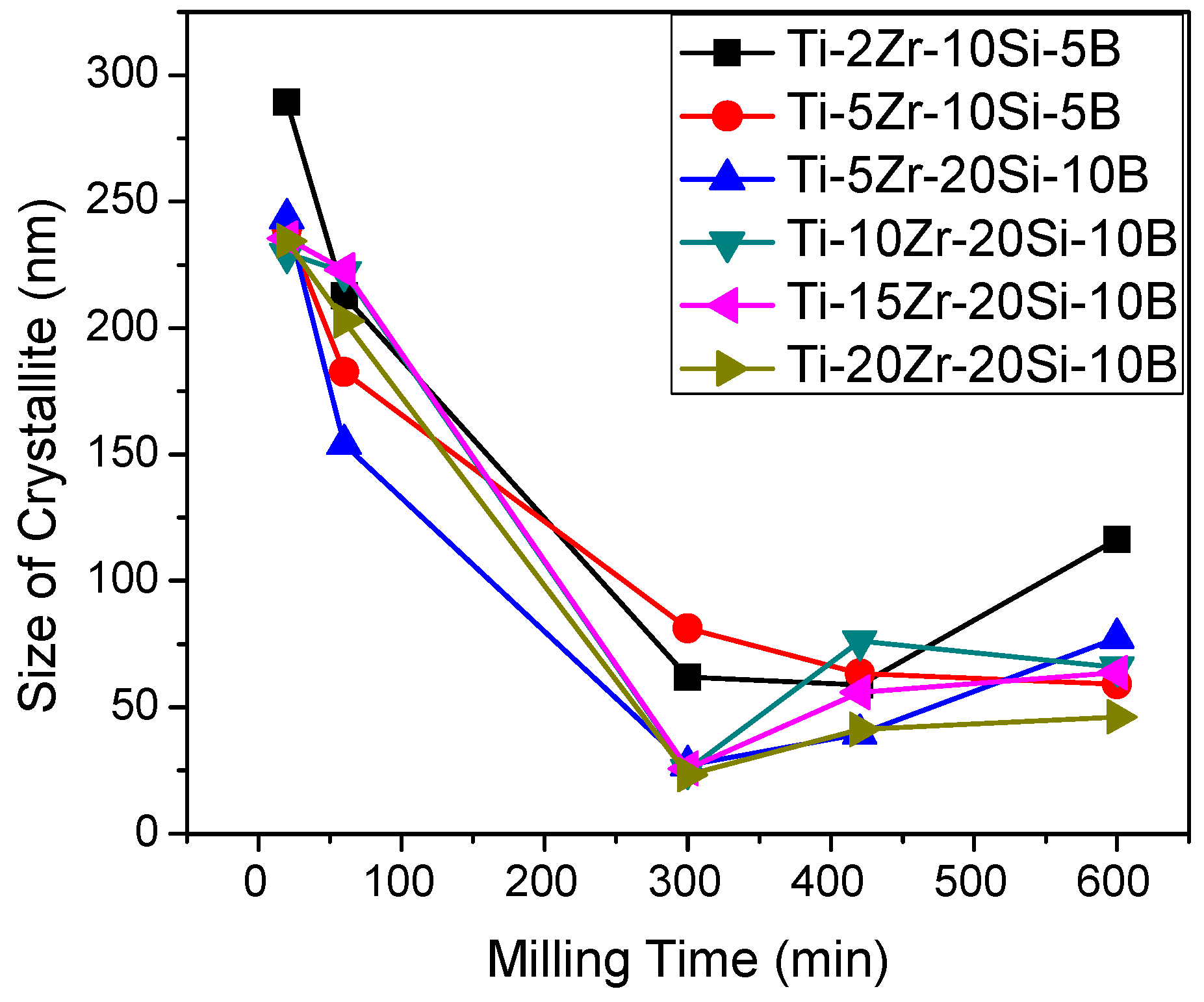 Metals 08 00082 g005 550