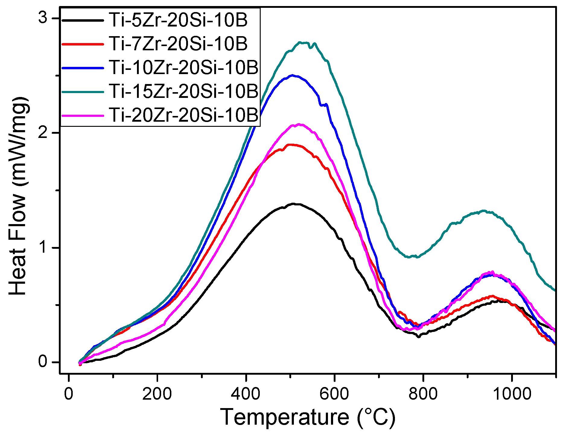 Metals 08 00082 g007 550