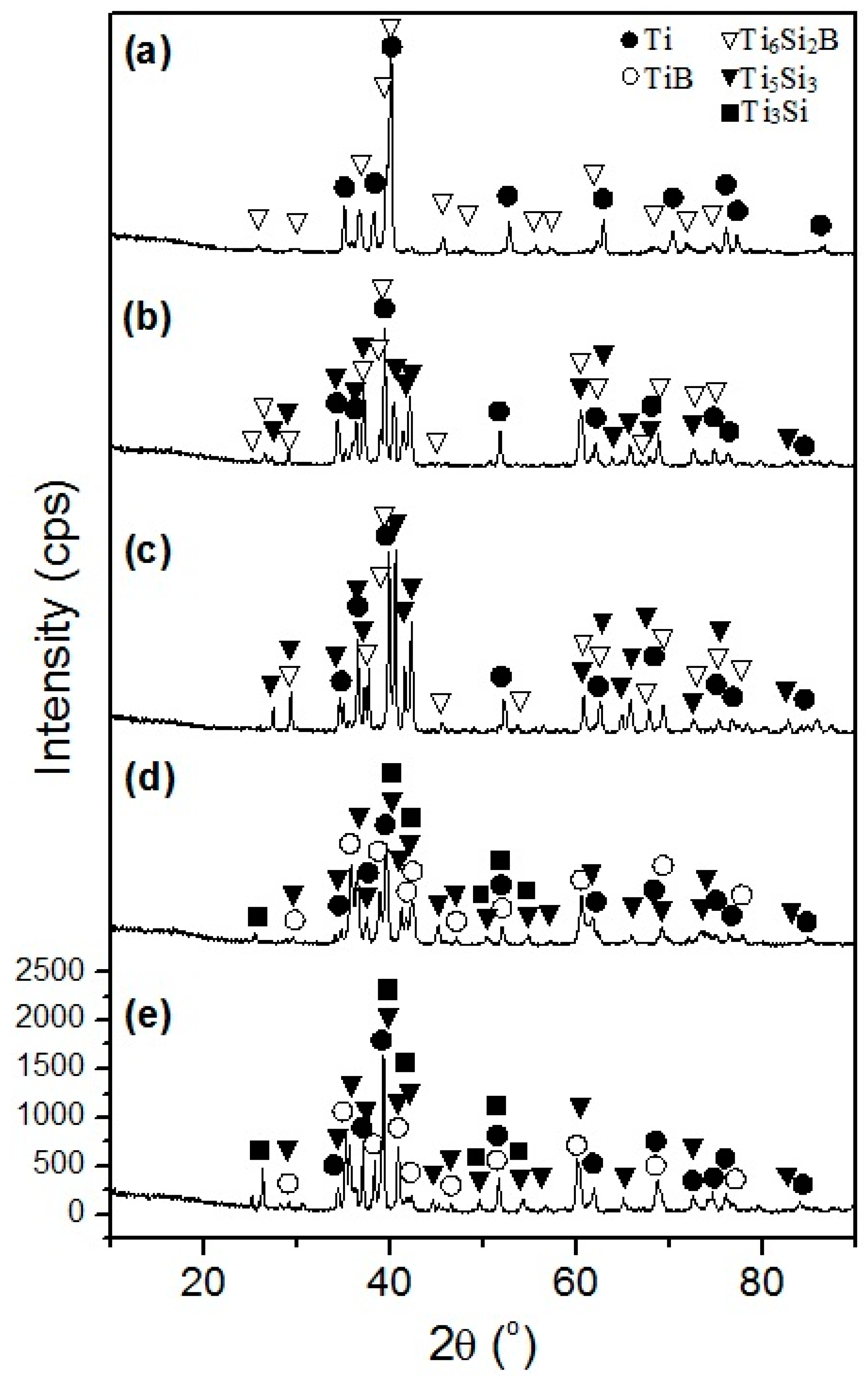 Metals 08 00082 g008 550