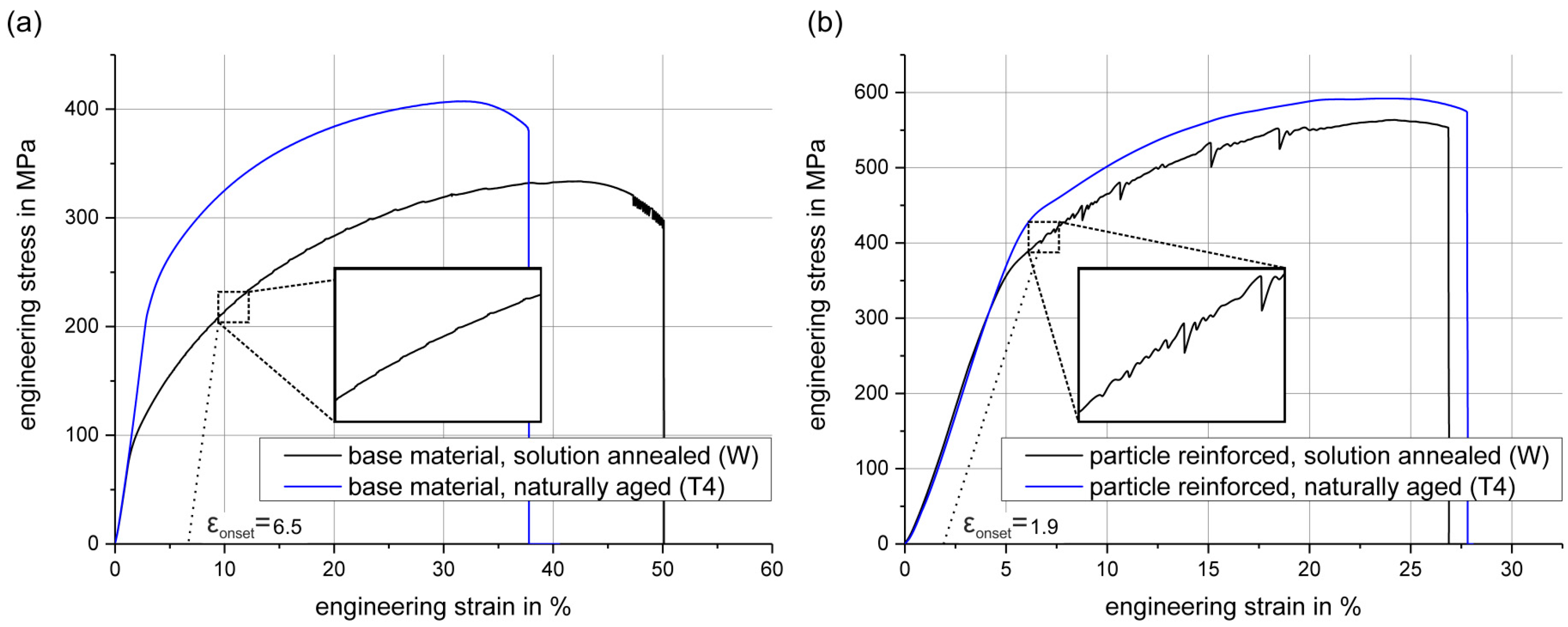 Metals 08 00088 g003